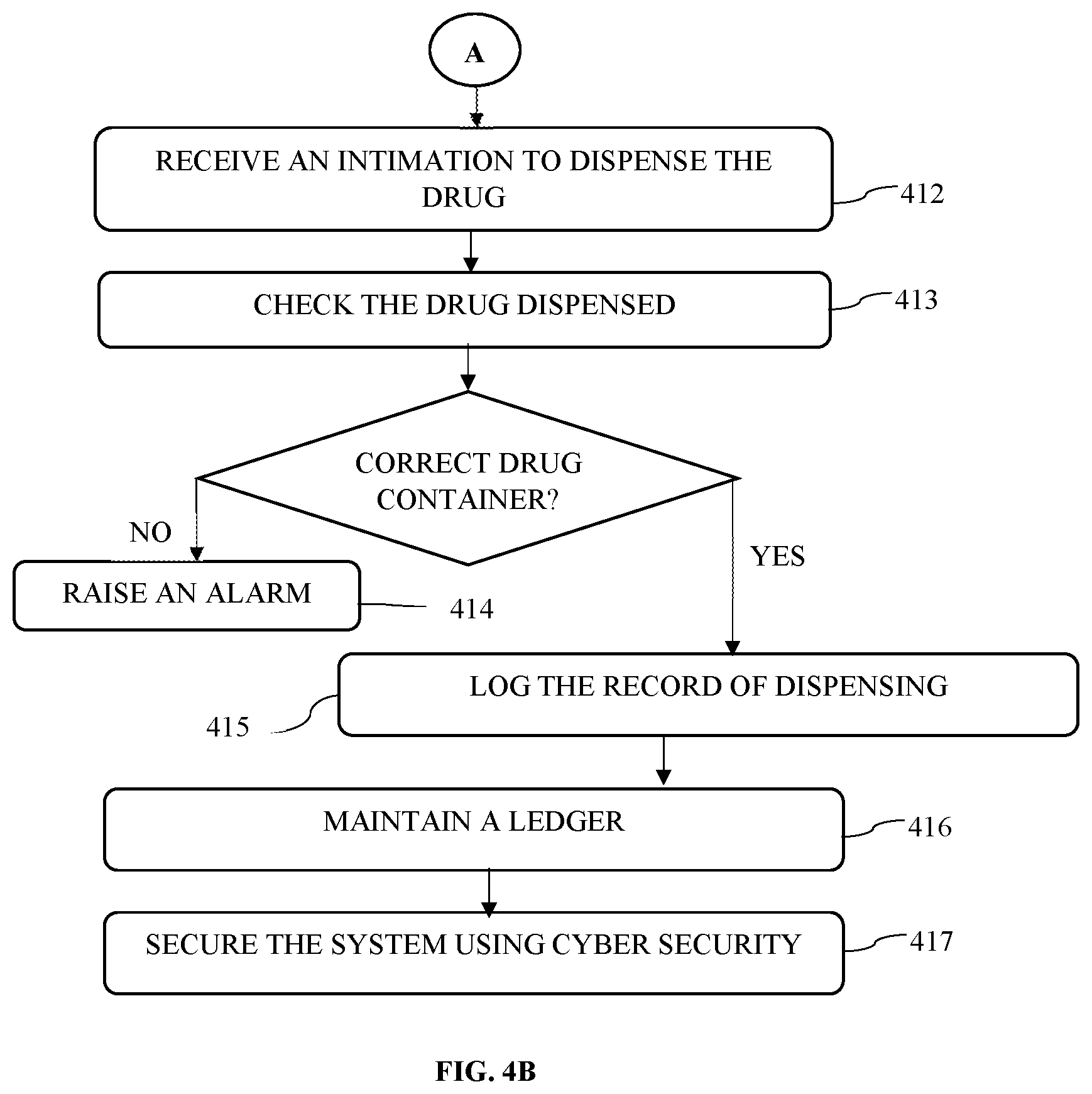 Patent US11793725 Figure 9 – Smart dispensing system