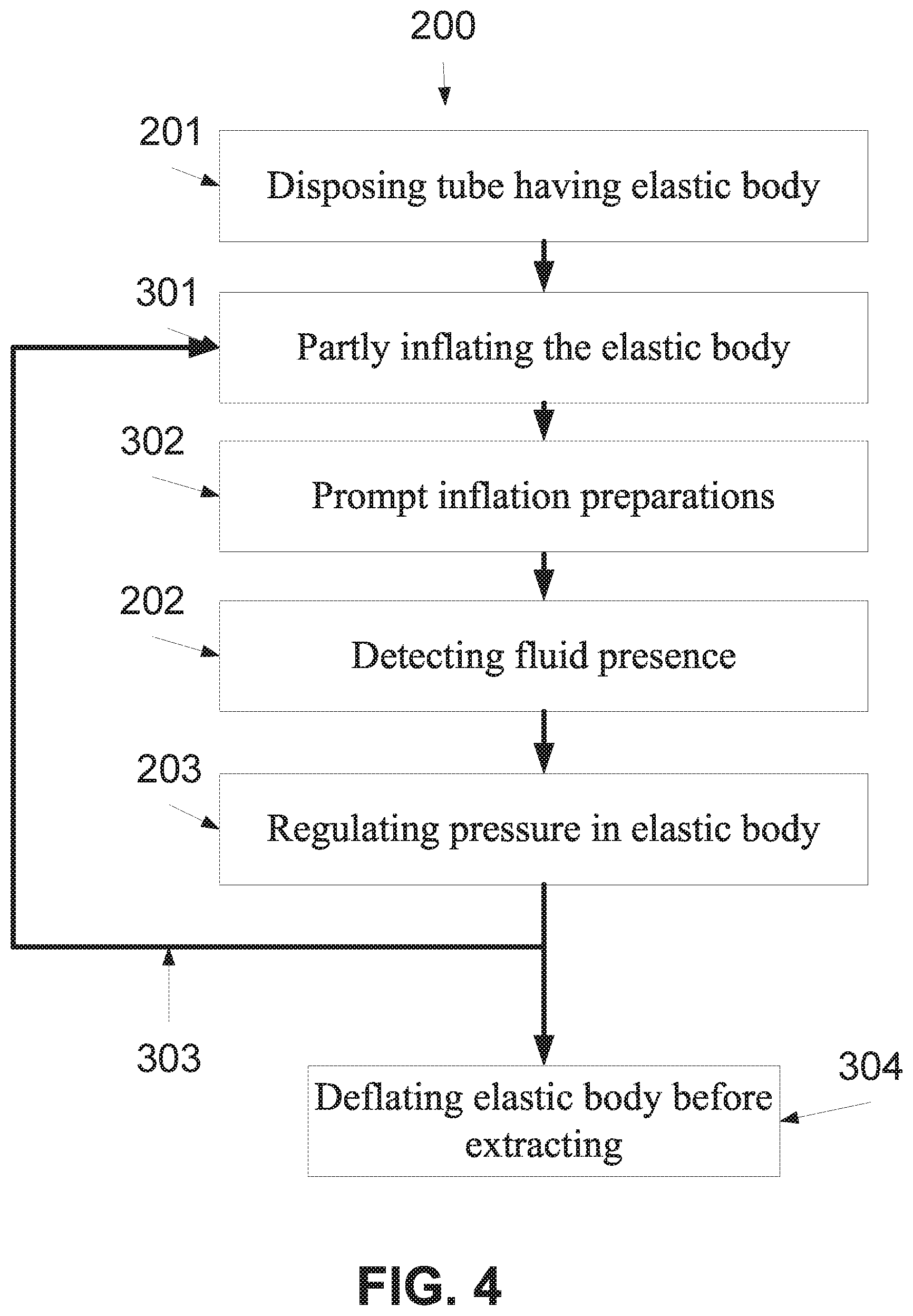 Patent US11793728 Figure 4 – Method and device of detecting and/or blocking reflux