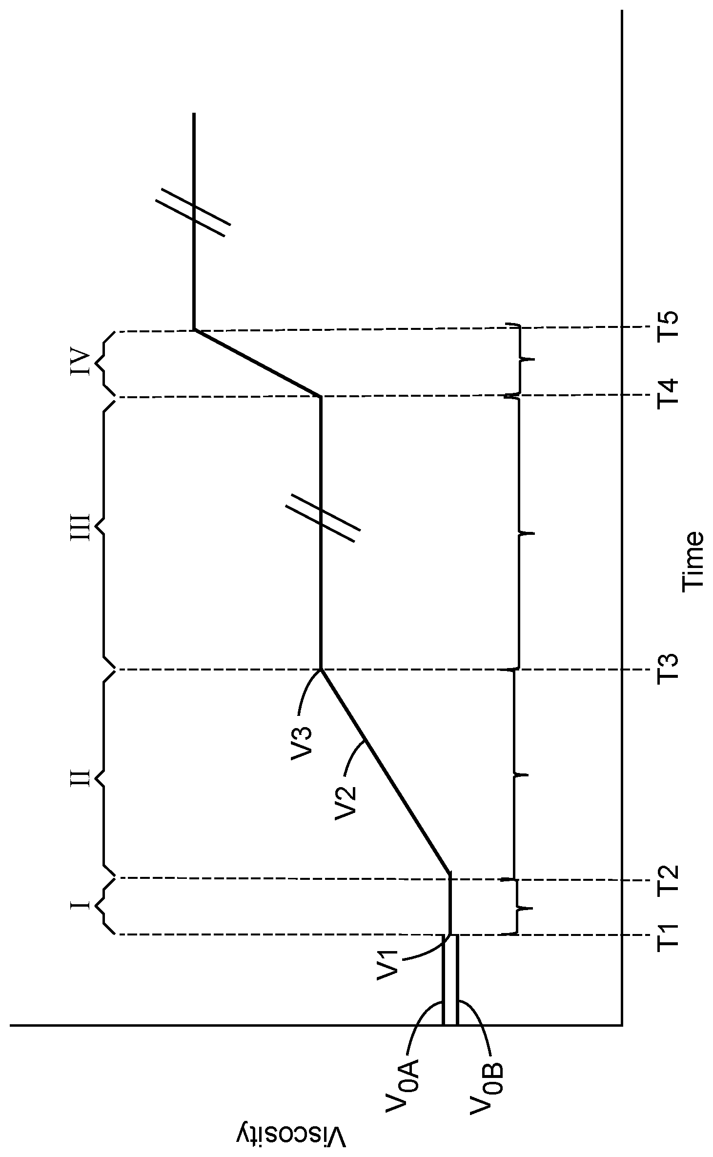 Patent US11793731 Figure 1 – Multi-part dental composition having staged viscosity prior to hardening