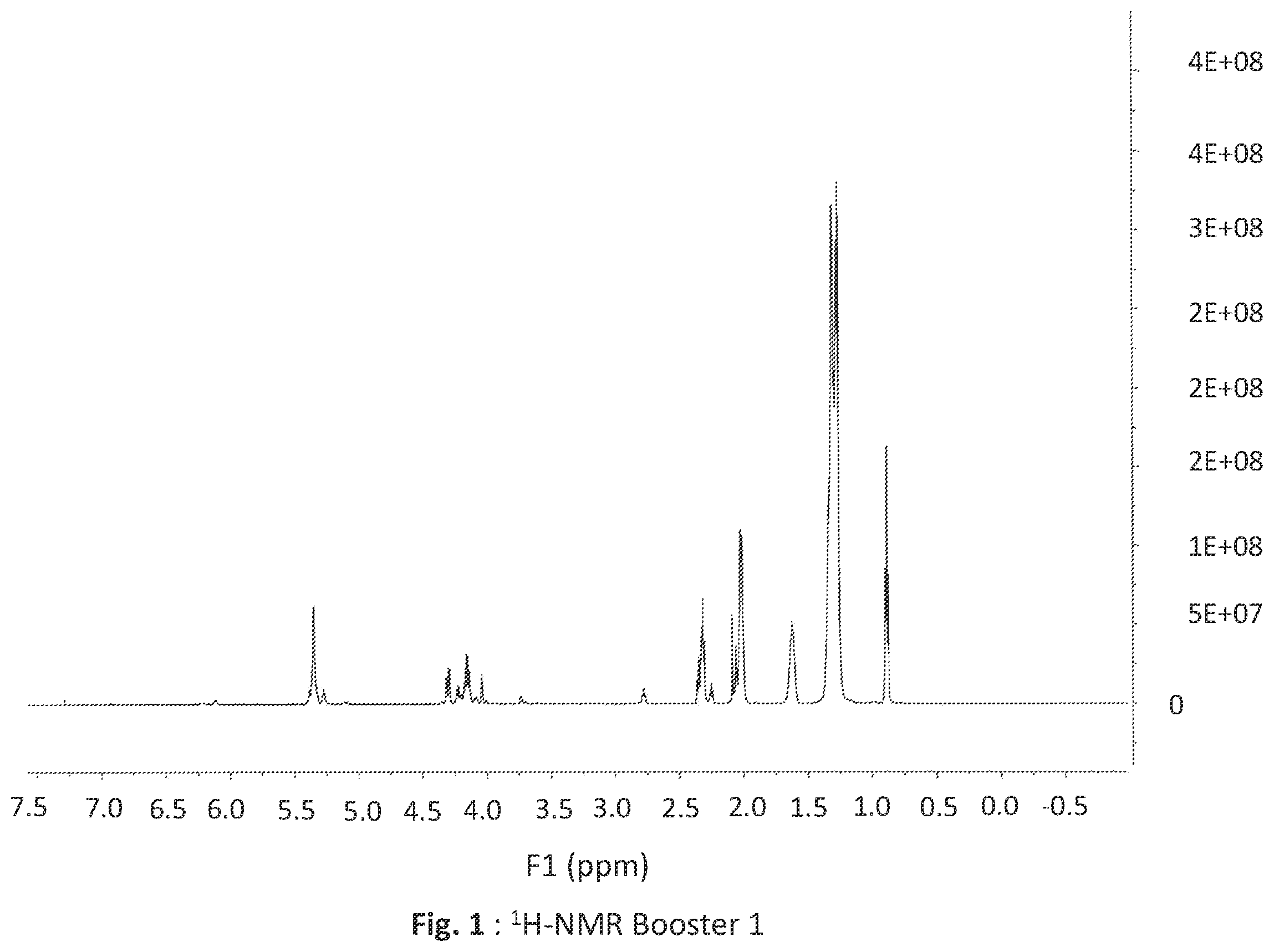 Patent US11793738 Figure 1 – Lipo-amino acid alkyl esters as SPF boosters