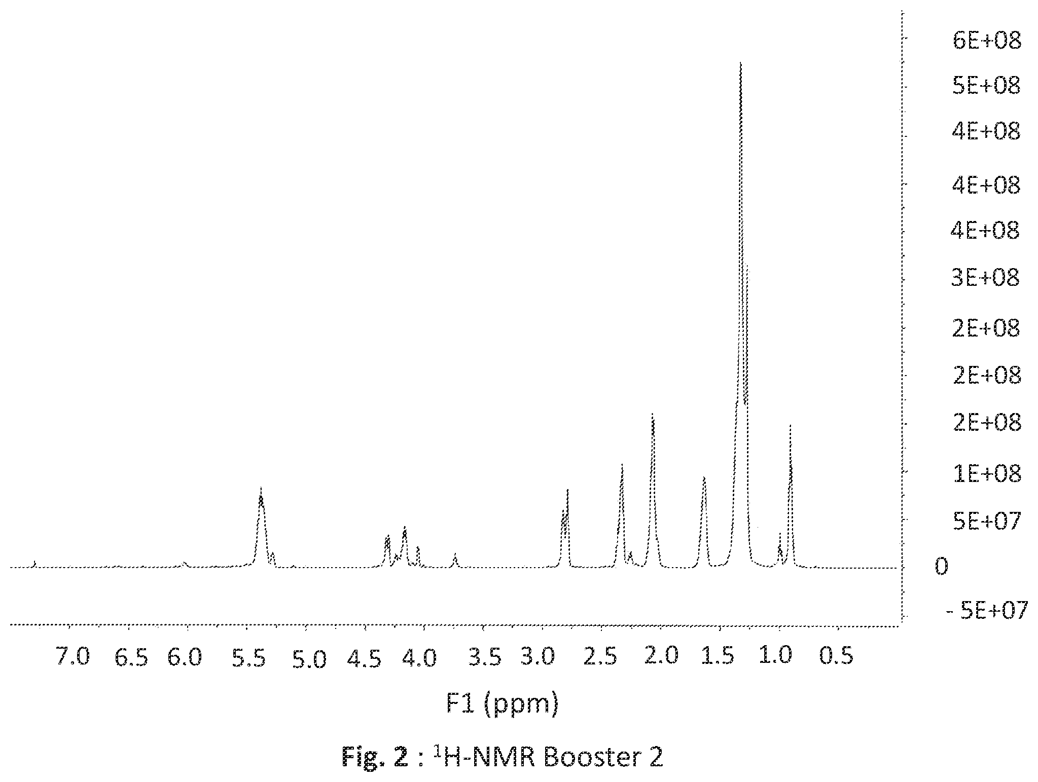 Patent US11793738 Figure 2 – Lipo-amino acid alkyl esters as SPF boosters