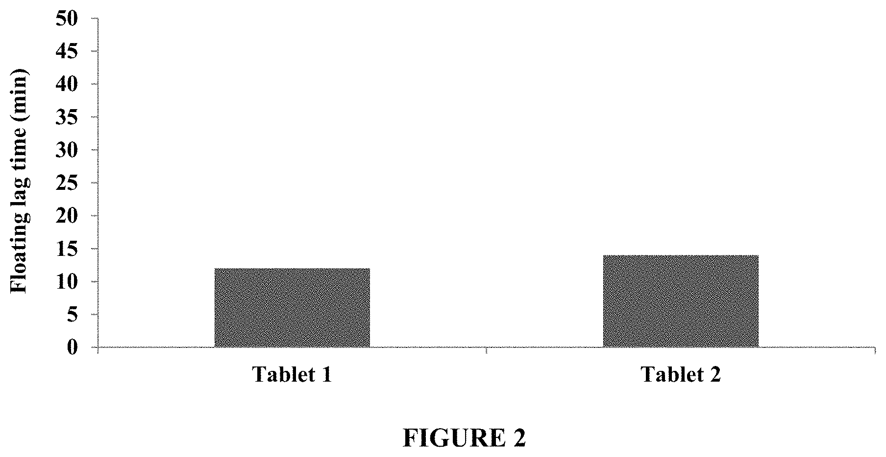 Patent US11793747 Figure 2 – Self-regulating osmotic gastroretentive drug delivery systems