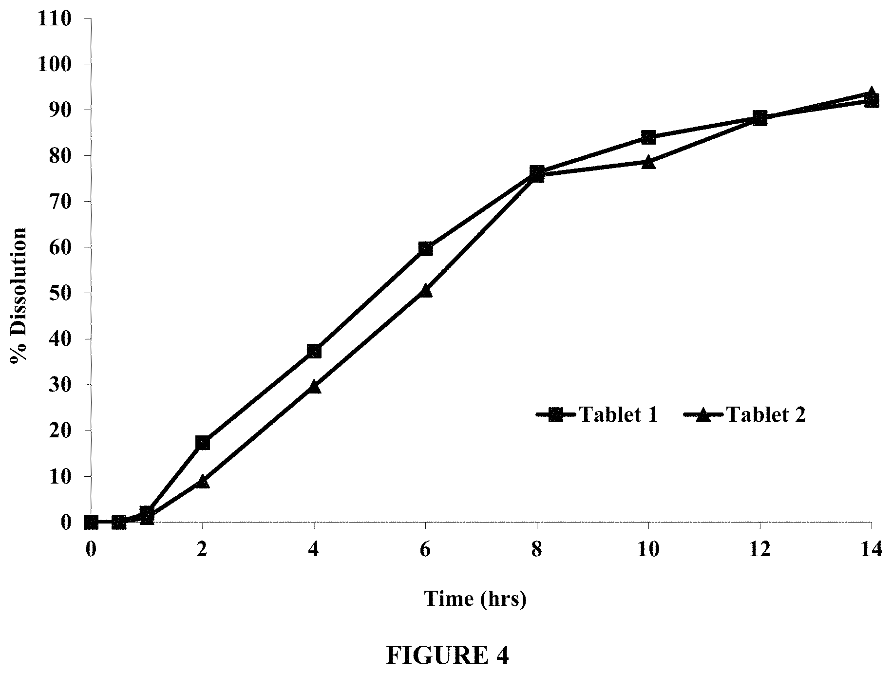 Patent US11793747 Figure 4 – Self-regulating osmotic gastroretentive drug delivery systems