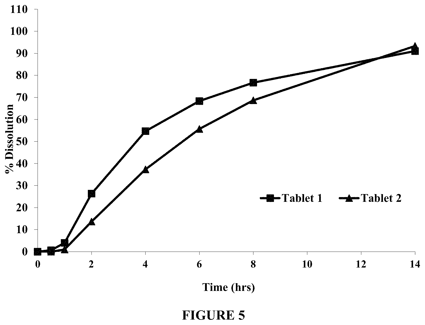 Patent US11793747 Figure 5 – Self-regulating osmotic gastroretentive drug delivery systems