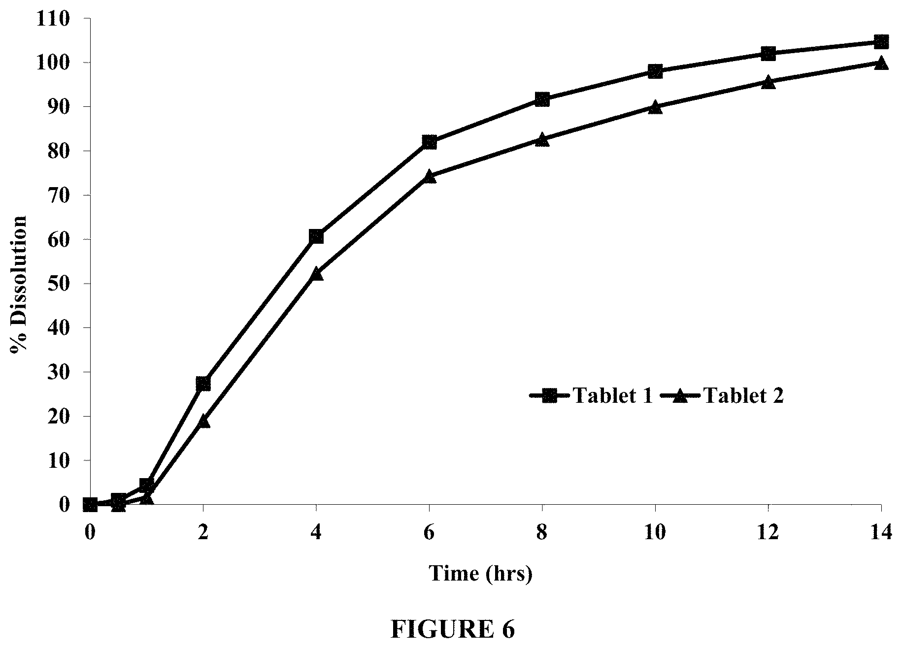 Patent US11793747 Figure 6 – Self-regulating osmotic gastroretentive drug delivery systems