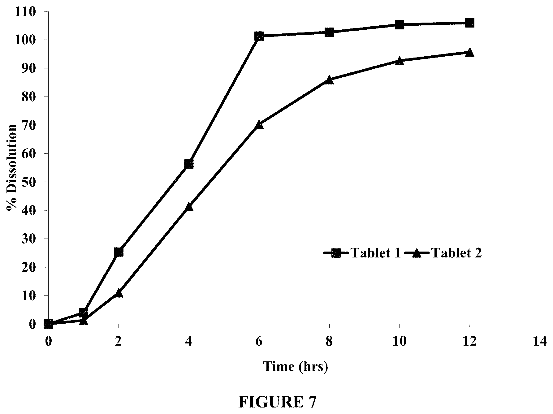 Patent US11793747 Figure 7 – Self-regulating osmotic gastroretentive drug delivery systems