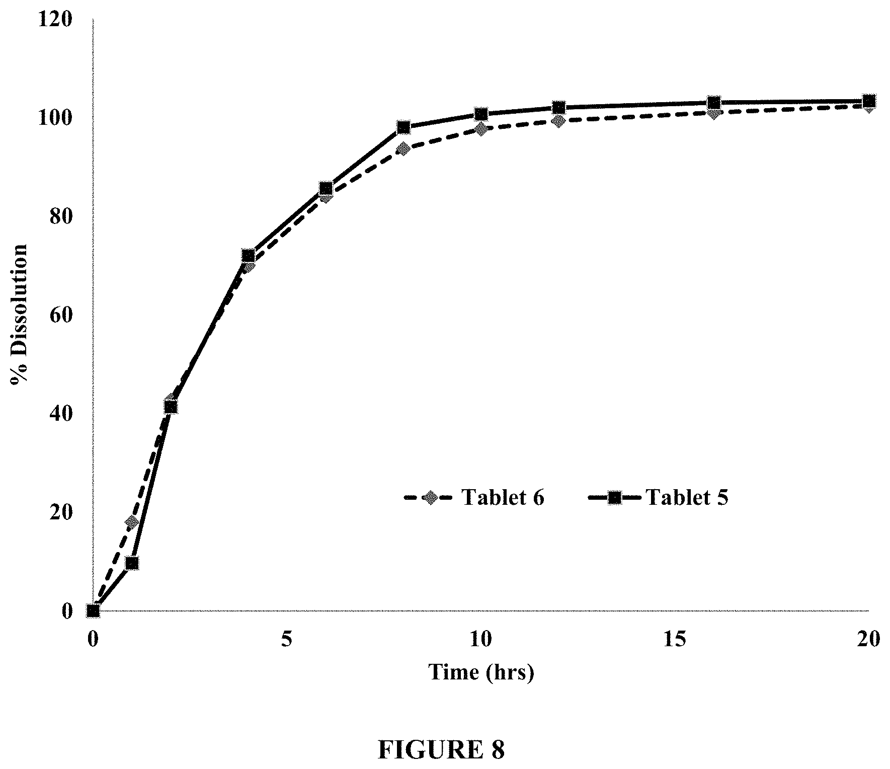 Patent US11793747 Figure 8 – Self-regulating osmotic gastroretentive drug delivery systems
