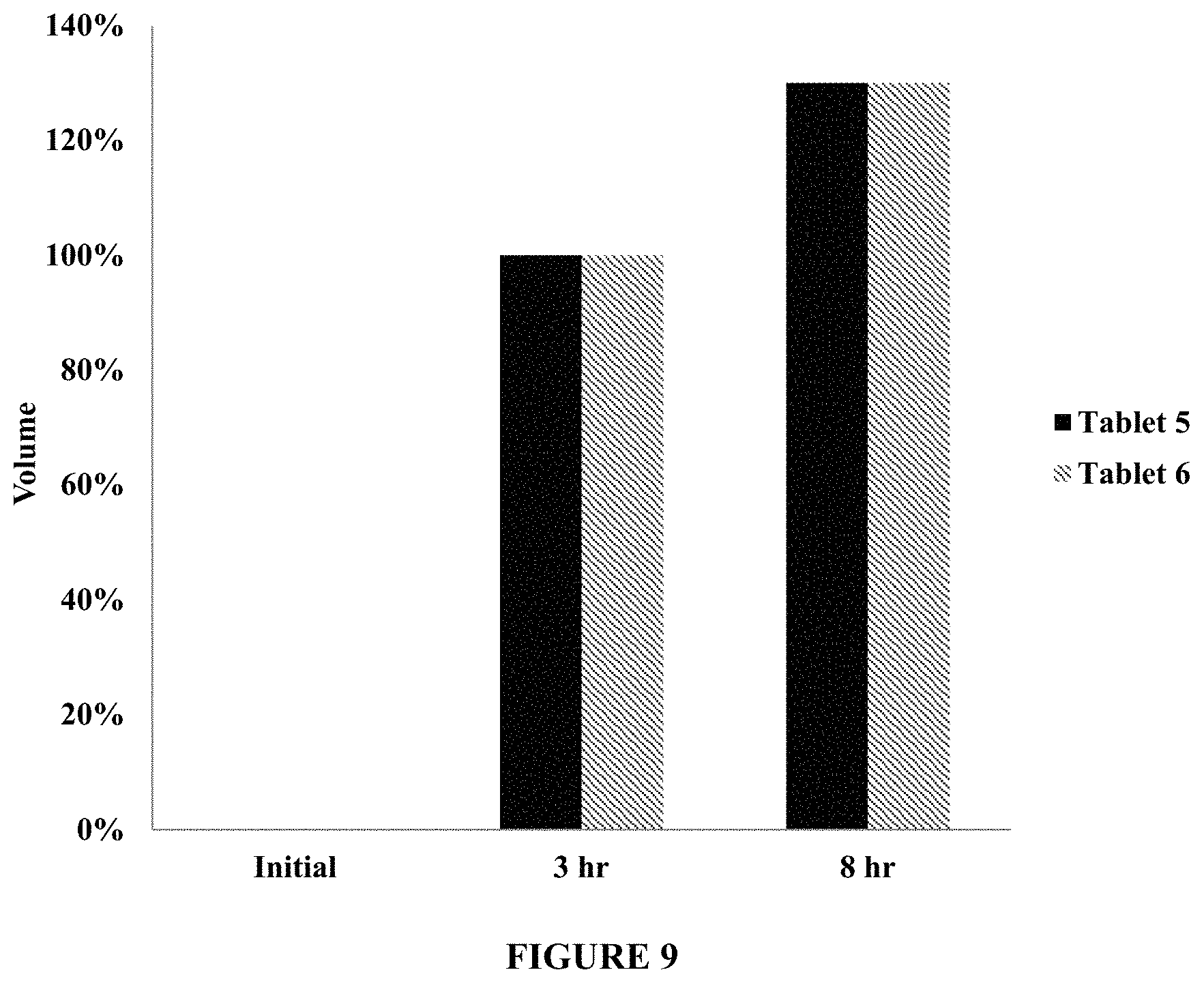 Patent US11793747 Figure 9 – Self-regulating osmotic gastroretentive drug delivery systems