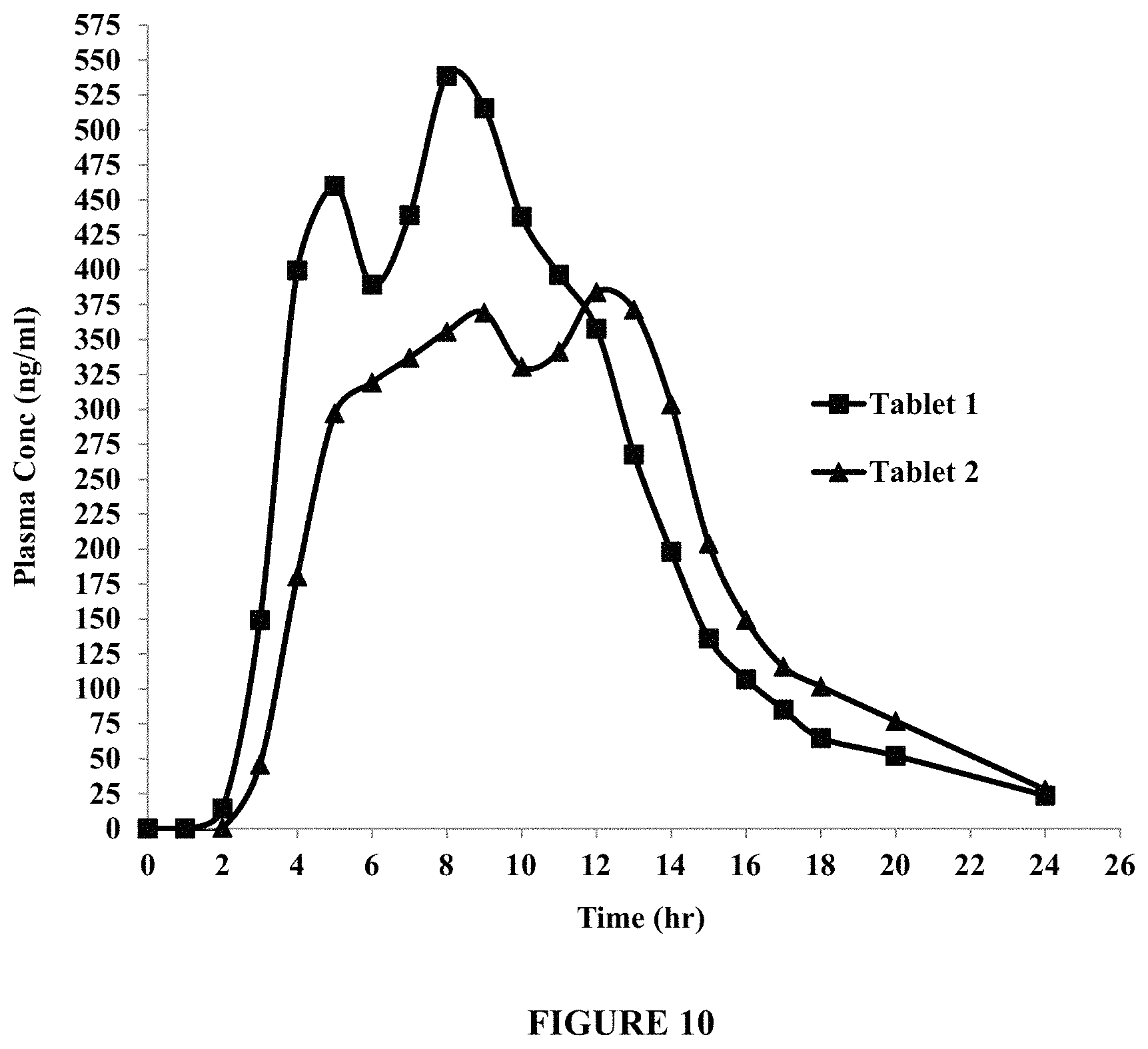 Patent US11793747 Figure 10 – Self-regulating osmotic gastroretentive drug delivery systems
