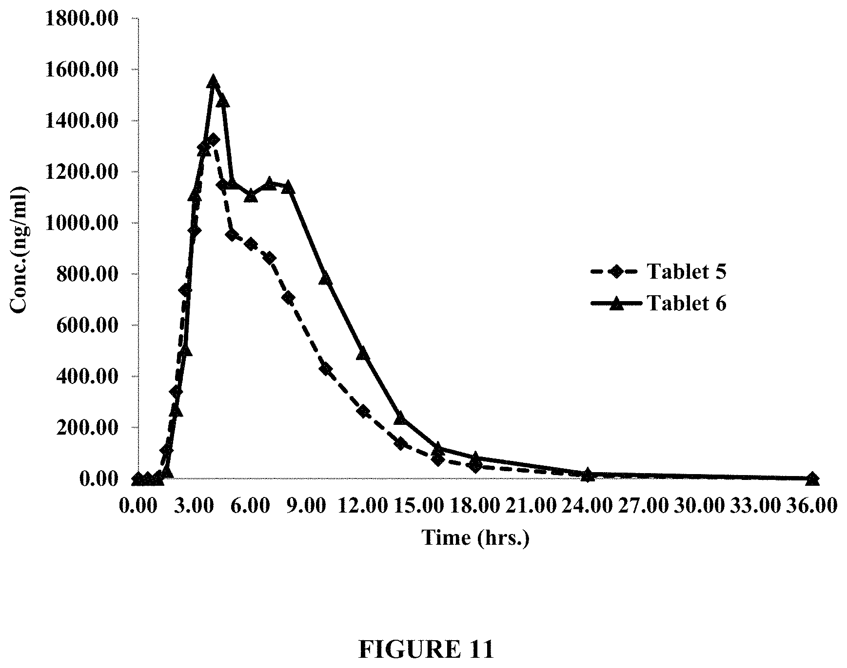 Patent US11793747 Figure 11 – Self-regulating osmotic gastroretentive drug delivery systems