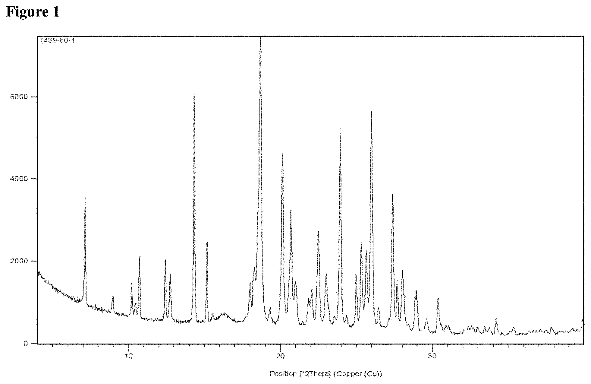 Patent US11793749 Figure 1 – Pharmaceutical formulations of tropomyosin related kinase (TRK) inhibitors
