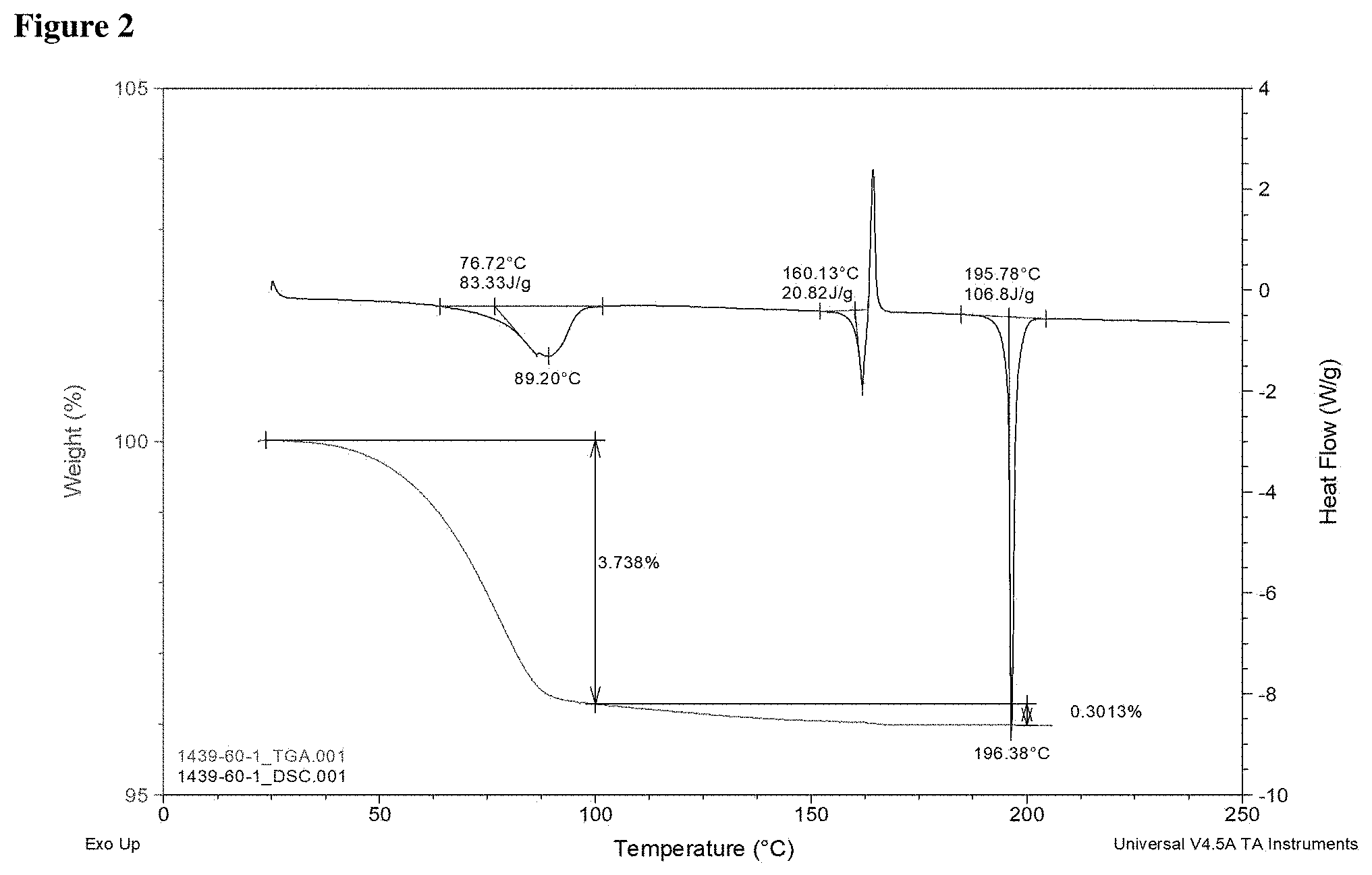 Patent US11793749 Figure 2 – Pharmaceutical formulations of tropomyosin related kinase (TRK) inhibitors
