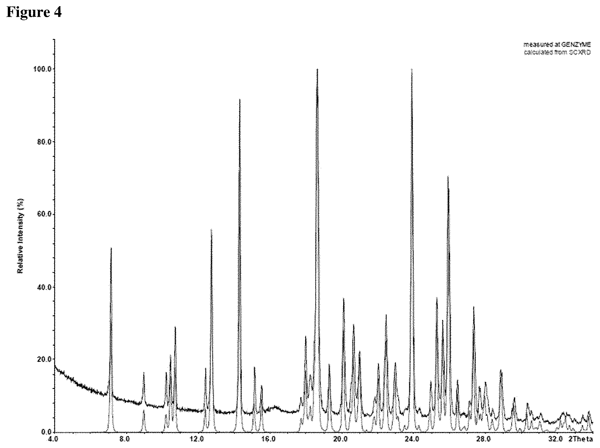 Patent US11793749 Figure 4 – Pharmaceutical formulations of tropomyosin related kinase (TRK) inhibitors