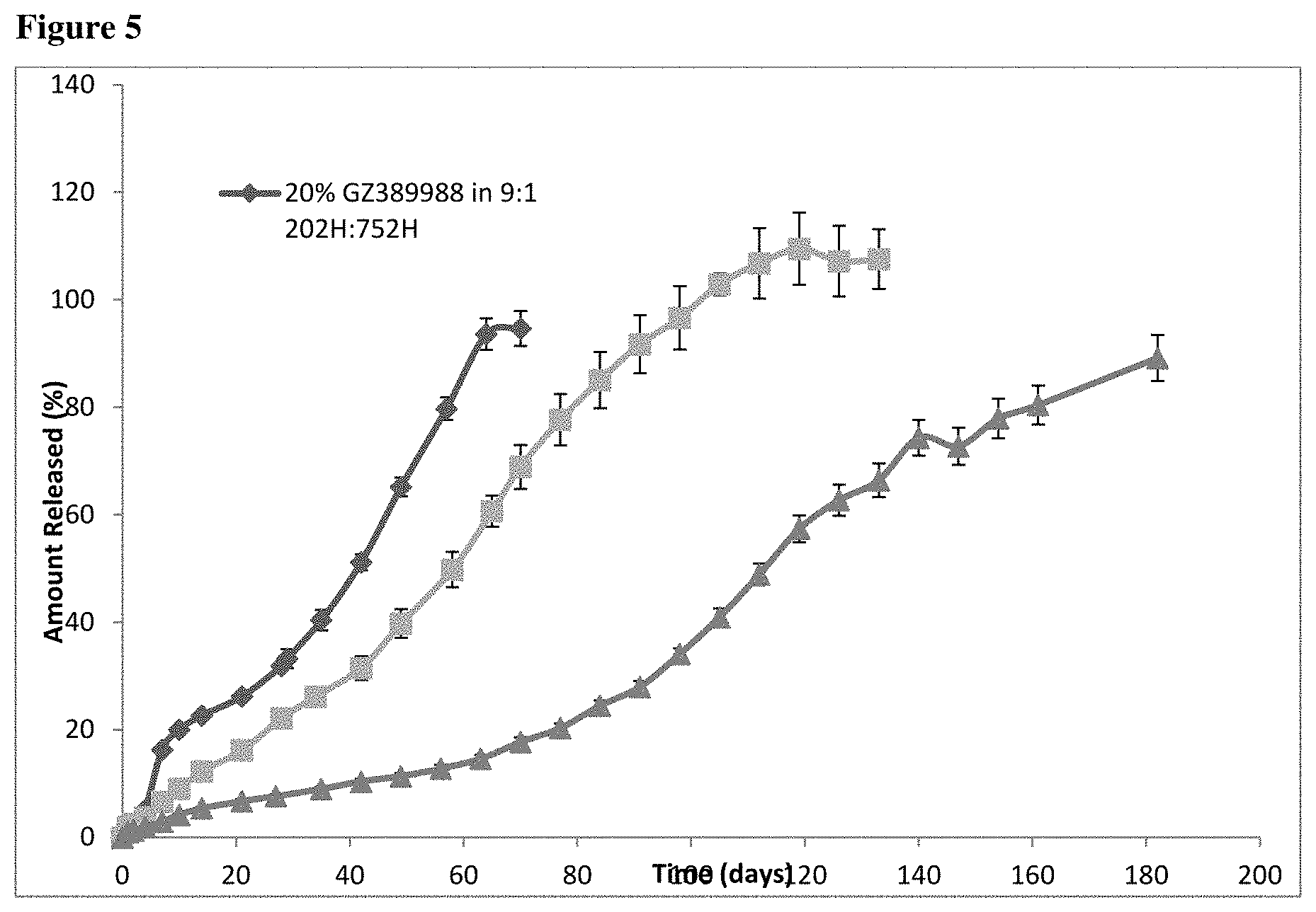 Patent US11793749 Figure 5 – Pharmaceutical formulations of tropomyosin related kinase (TRK) inhibitors