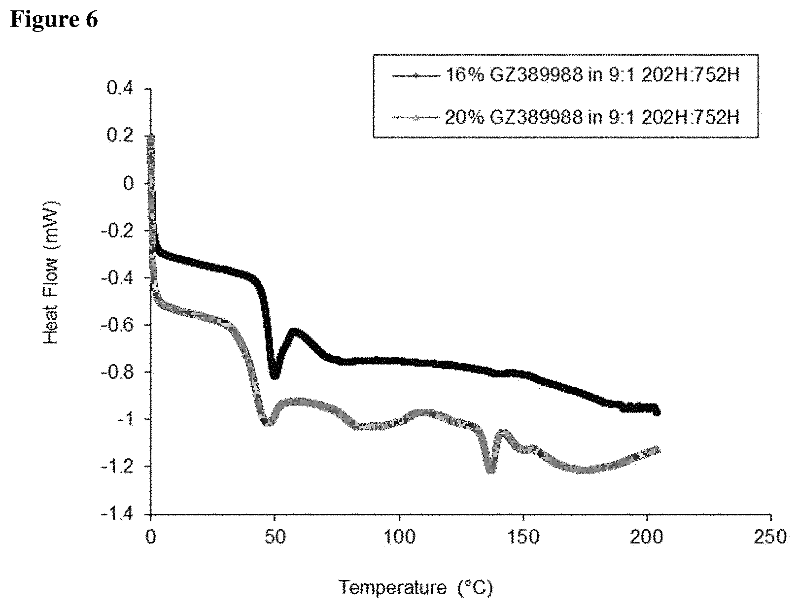 Patent US11793749 Figure 6 – Pharmaceutical formulations of tropomyosin related kinase (TRK) inhibitors