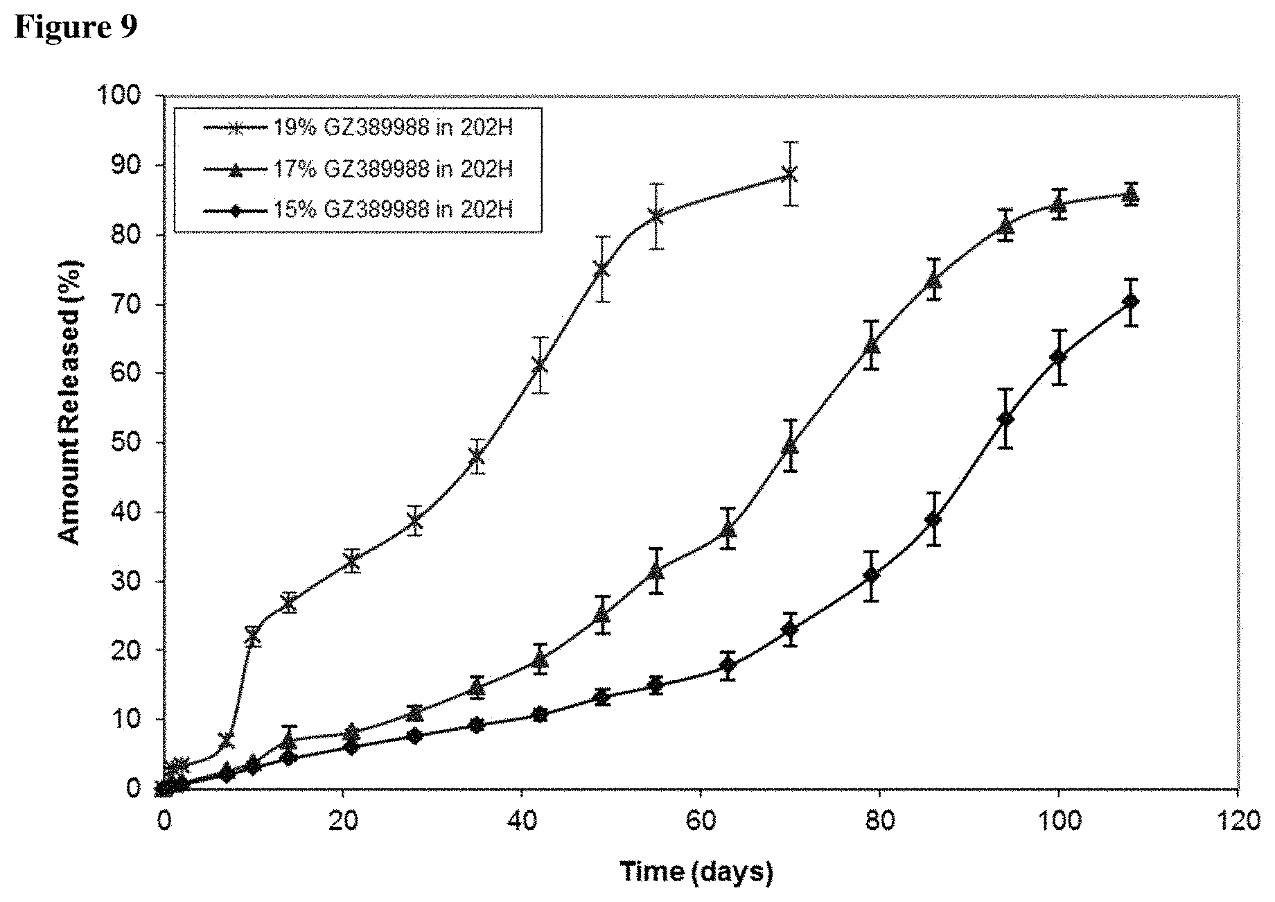Patent US11793749 Figure 9 – Pharmaceutical formulations of tropomyosin related kinase (TRK) inhibitors