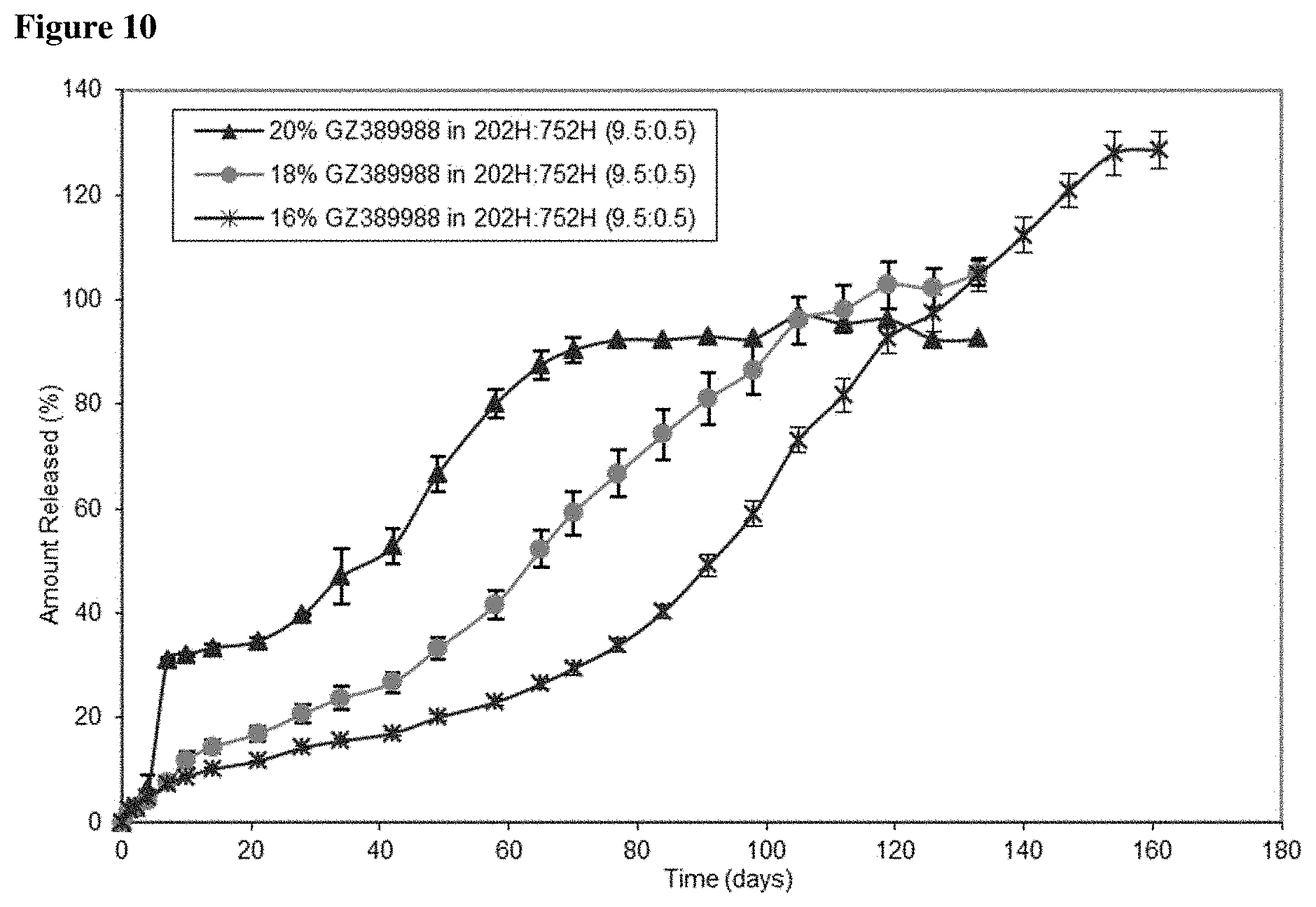 Patent US11793749 Figure 10 – Pharmaceutical formulations of tropomyosin related kinase (TRK) inhibitors