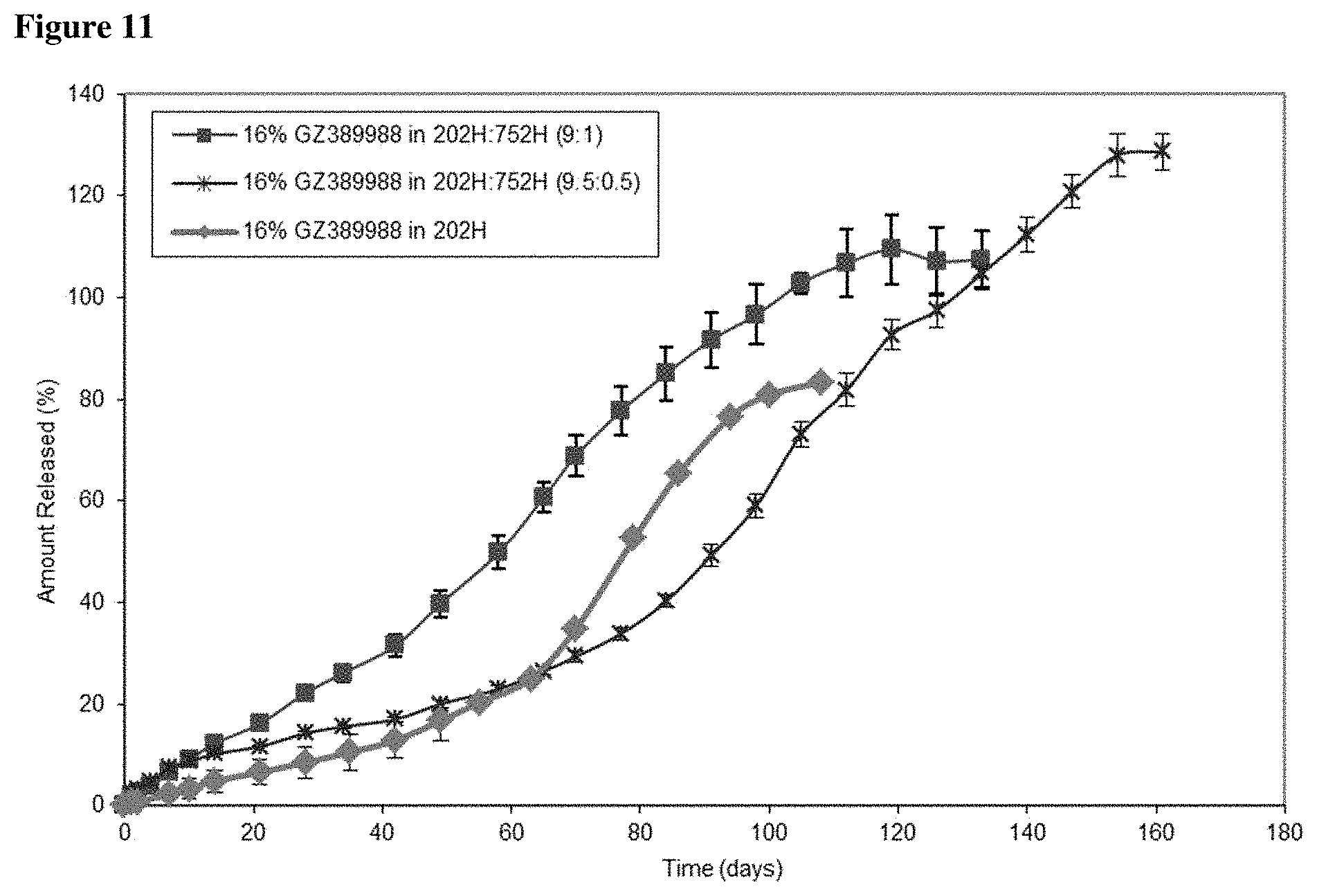 Patent US11793749 Figure 11 – Pharmaceutical formulations of tropomyosin related kinase (TRK) inhibitors
