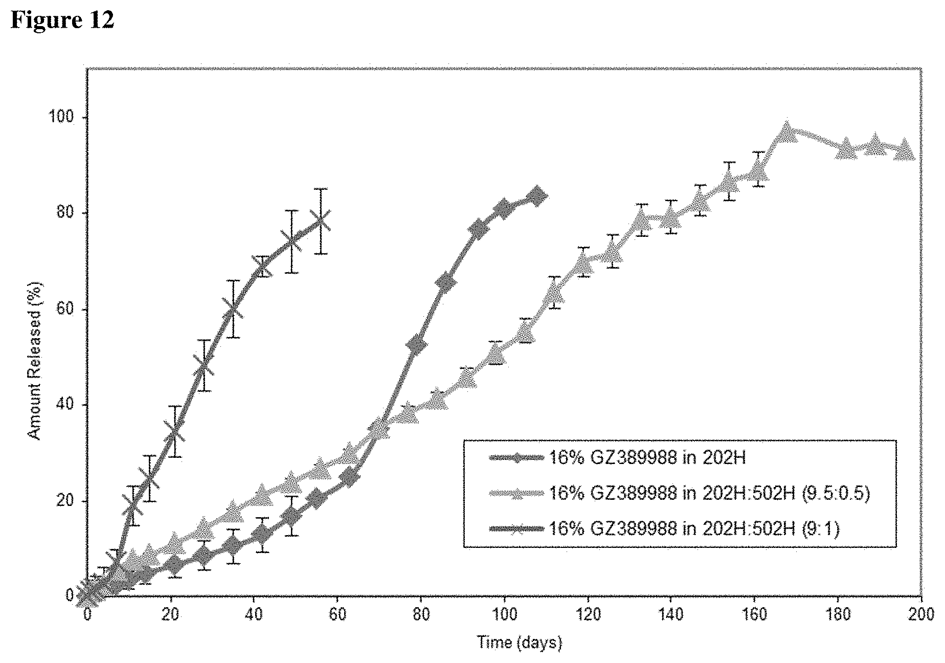 Patent US11793749 Figure 12 – Pharmaceutical formulations of tropomyosin related kinase (TRK) inhibitors