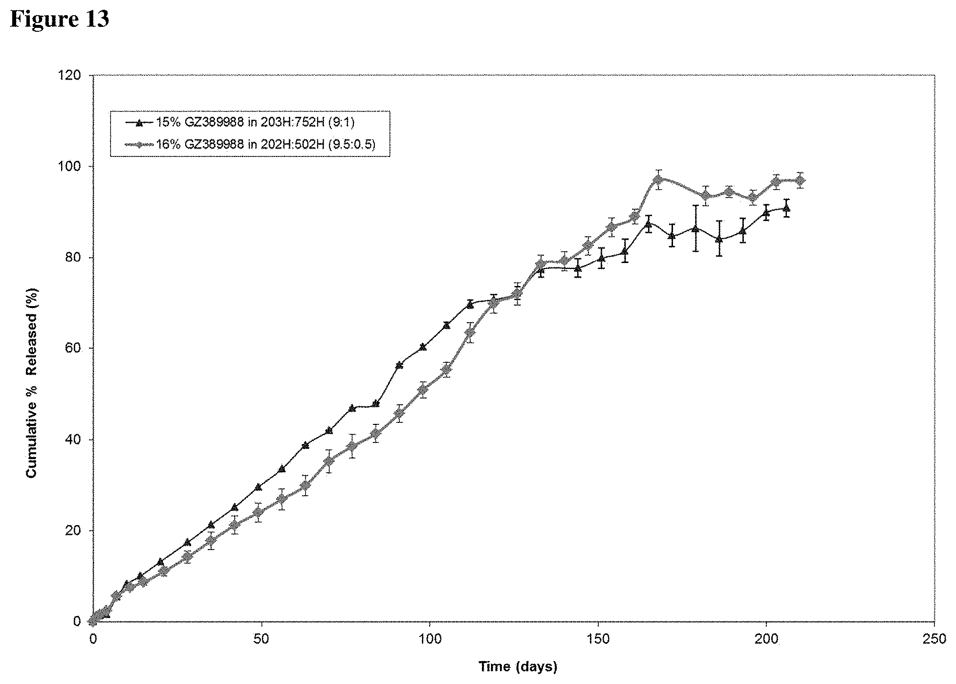Patent US11793749 Figure 13 – Pharmaceutical formulations of tropomyosin related kinase (TRK) inhibitors