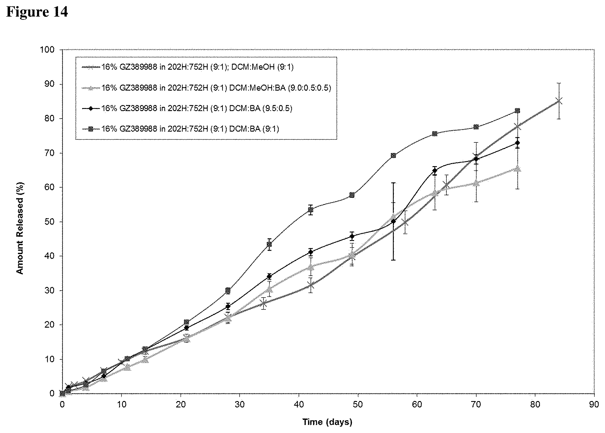 Patent US11793749 Figure 14 – Pharmaceutical formulations of tropomyosin related kinase (TRK) inhibitors