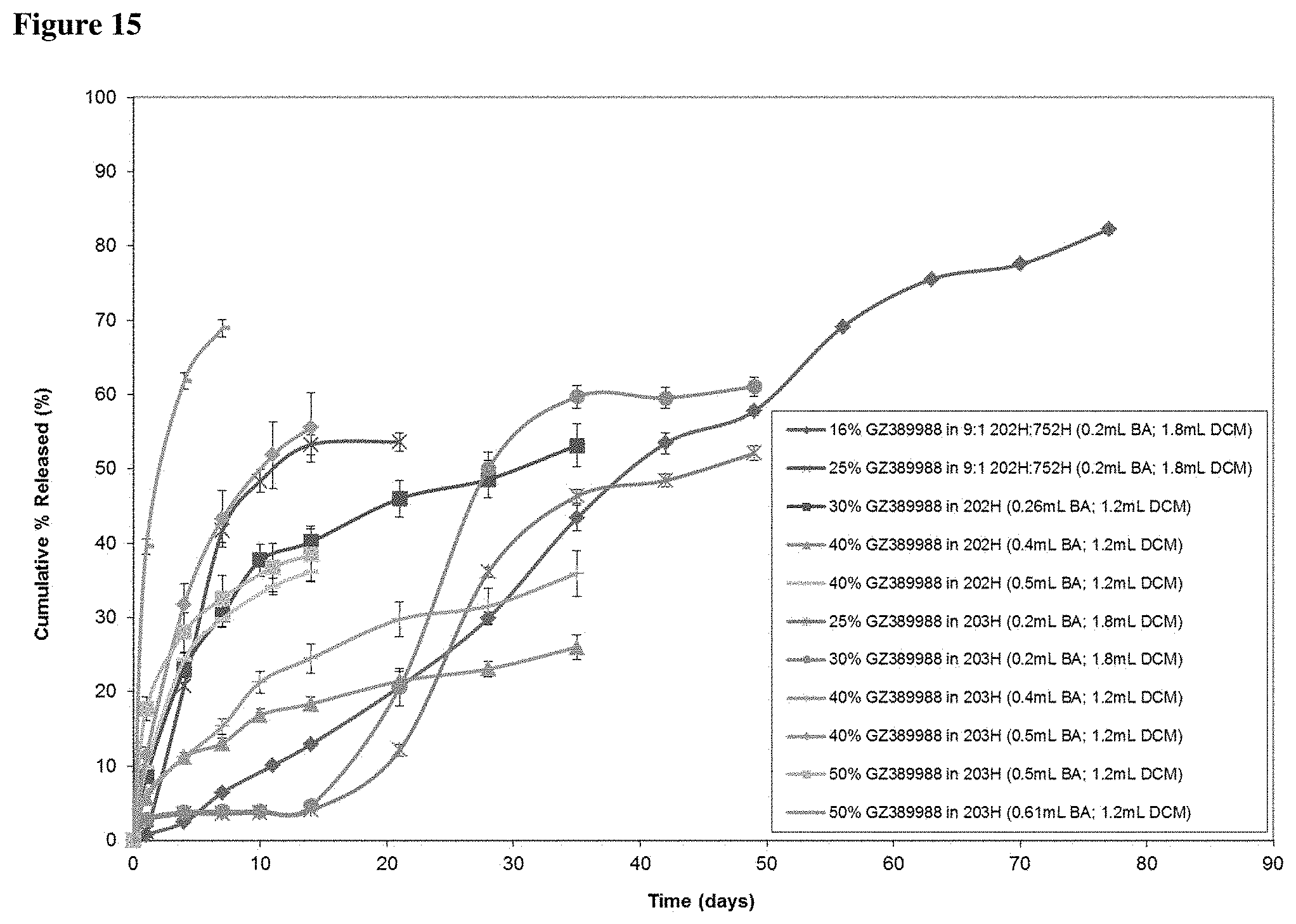 Patent US11793749 Figure 15 – Pharmaceutical formulations of tropomyosin related kinase (TRK) inhibitors