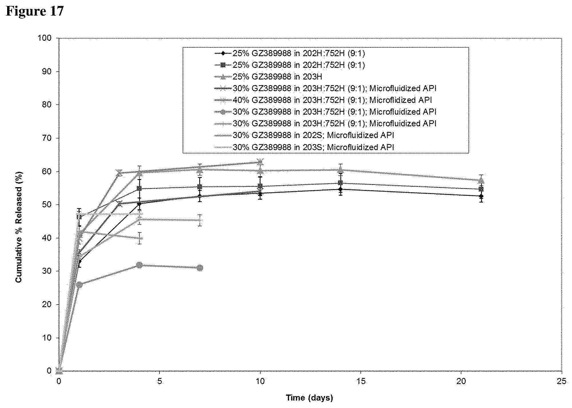 Patent US11793749 Figure 17 – Pharmaceutical formulations of tropomyosin related kinase (TRK) inhibitors