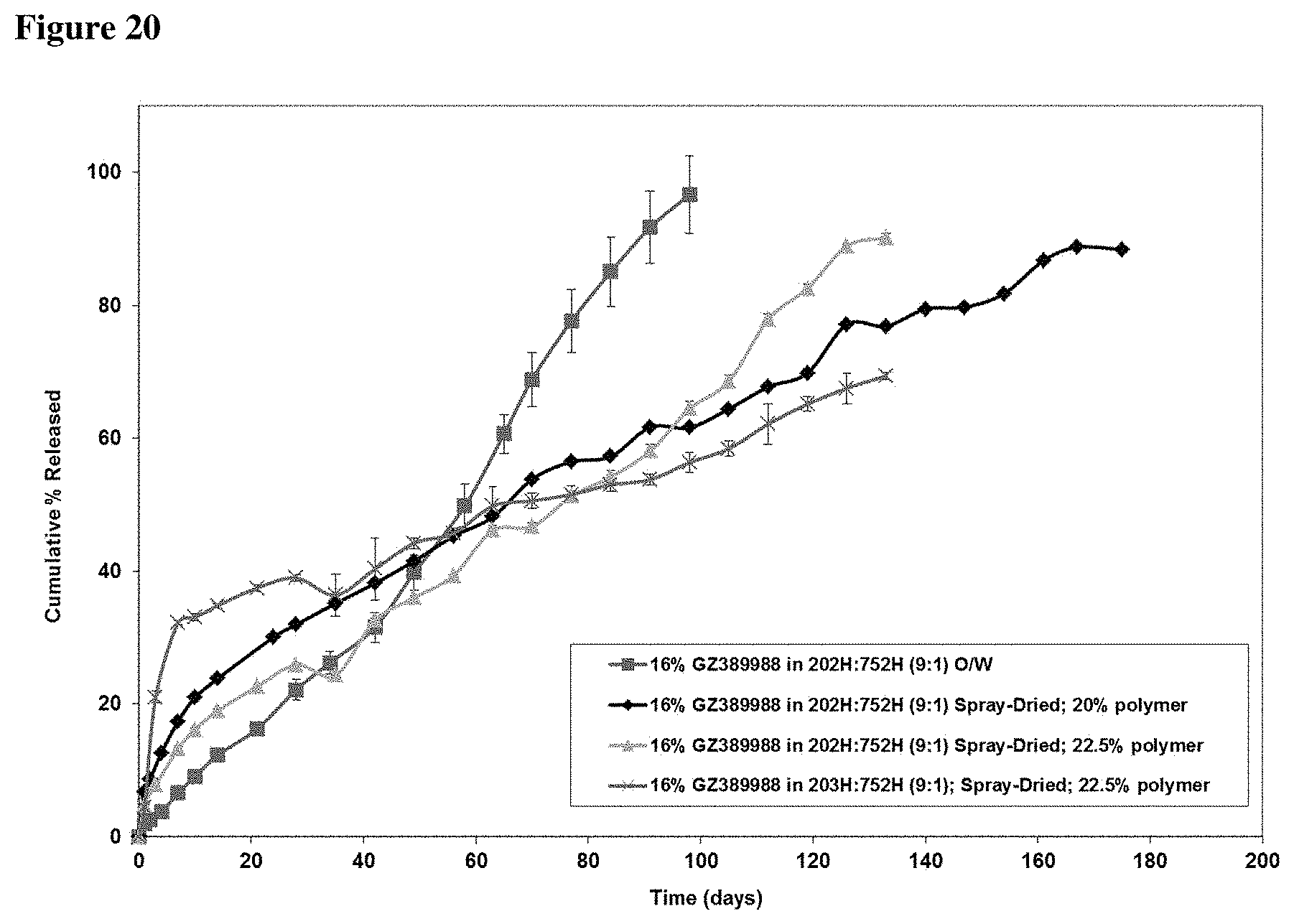Patent US11793749 Figure 20 – Pharmaceutical formulations of tropomyosin related kinase (TRK) inhibitors