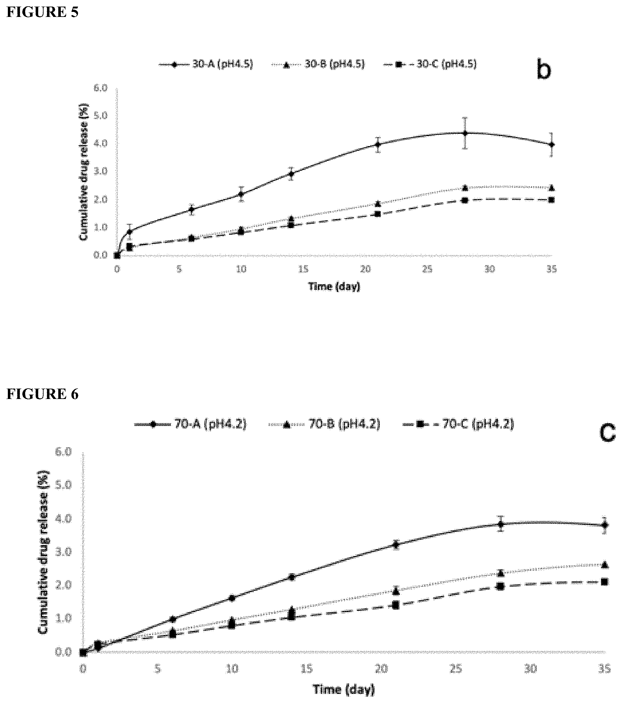 Patent US11793750 Figure 3 – Sustained release estrogen vaginal ring pessary for treatment of atrophy, cystitis and uterovaginal prolapse
