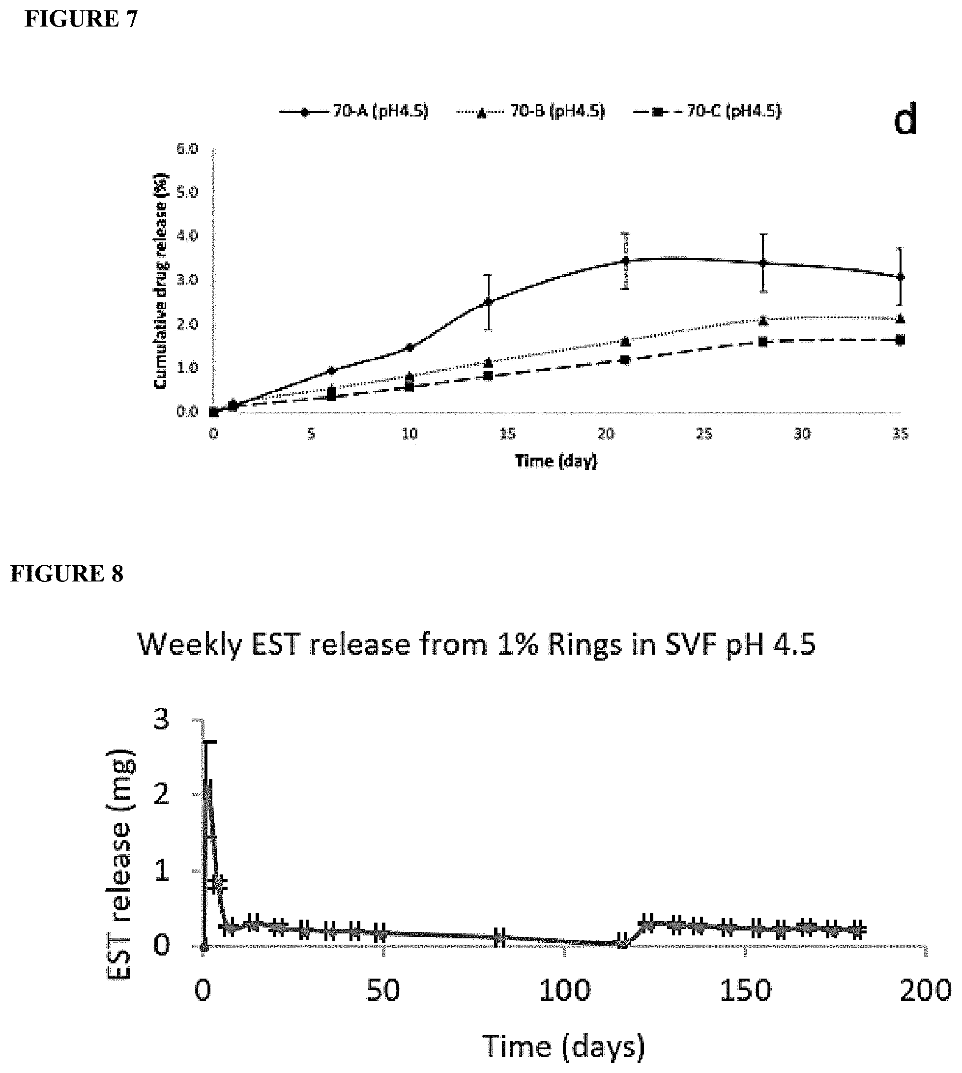 Patent US11793750 Figure 4 – Sustained release estrogen vaginal ring pessary for treatment of atrophy, cystitis and uterovaginal prolapse