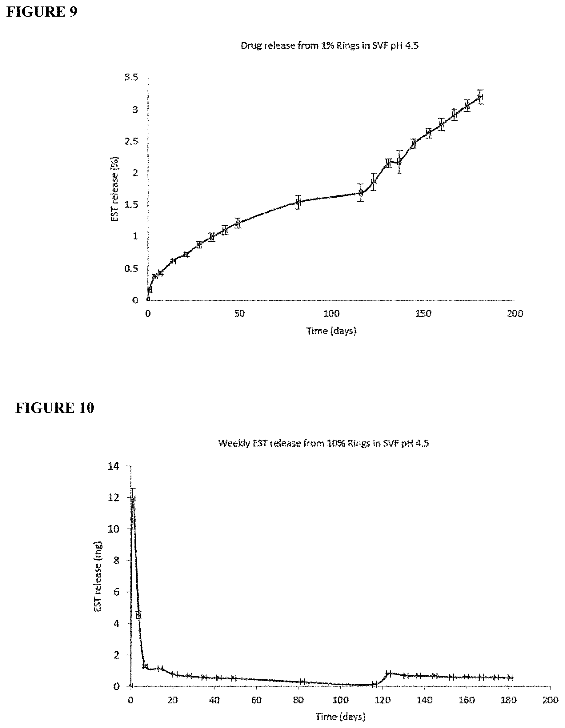 Patent US11793750 Figure 5 – Sustained release estrogen vaginal ring pessary for treatment of atrophy, cystitis and uterovaginal prolapse