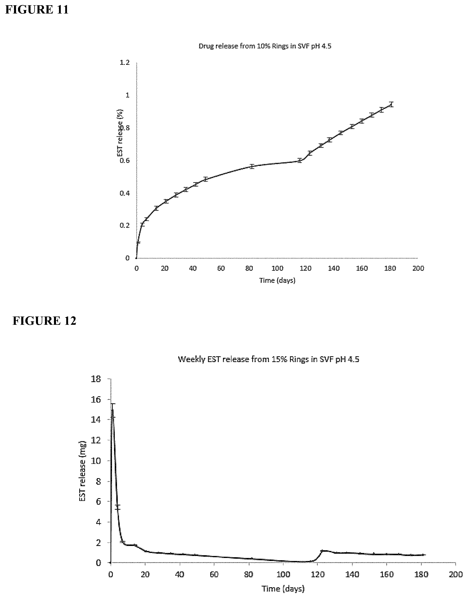 Patent US11793750 Figure 6 – Sustained release estrogen vaginal ring pessary for treatment of atrophy, cystitis and uterovaginal prolapse