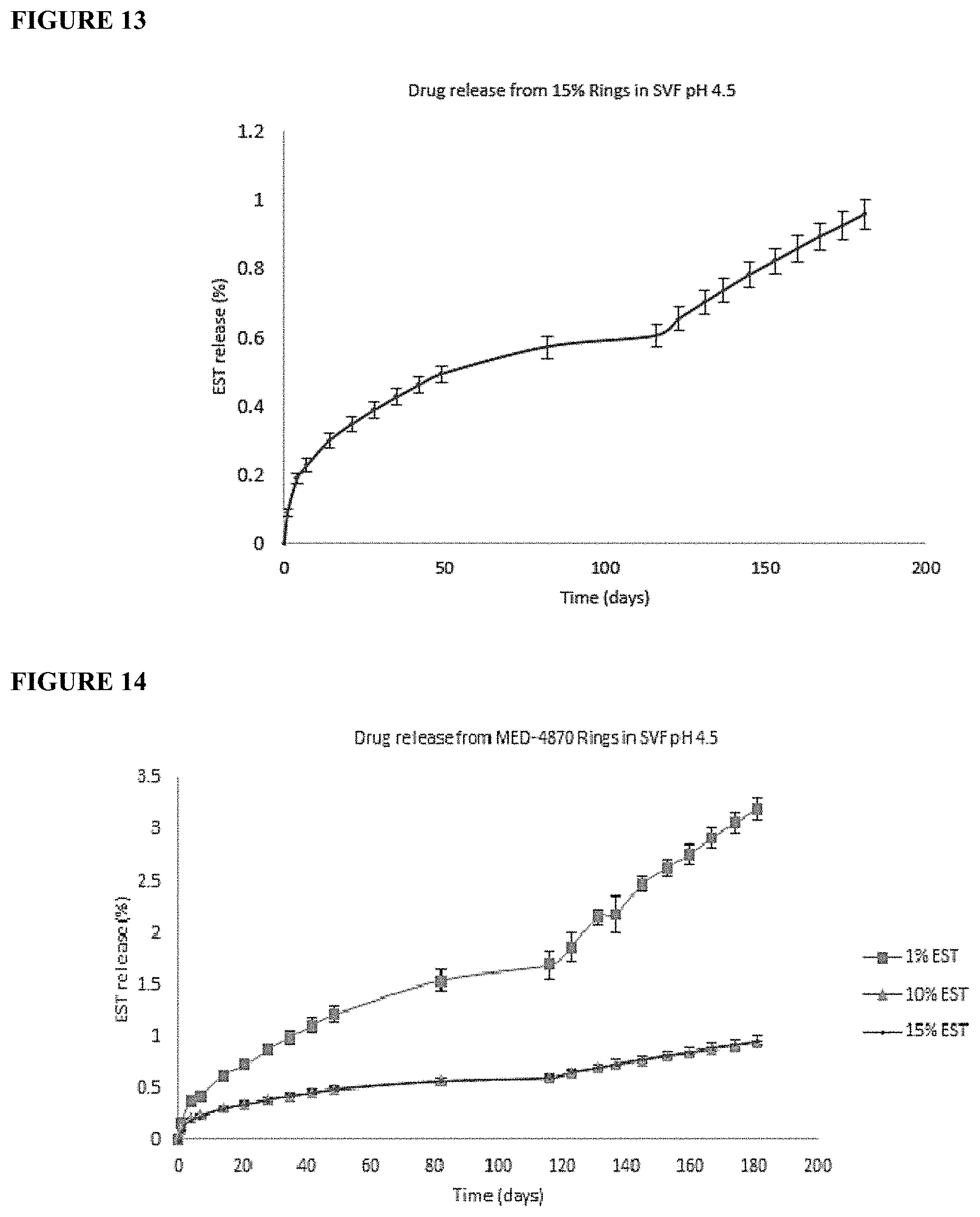 Patent US11793750 Figure 7 – Sustained release estrogen vaginal ring pessary for treatment of atrophy, cystitis and uterovaginal prolapse
