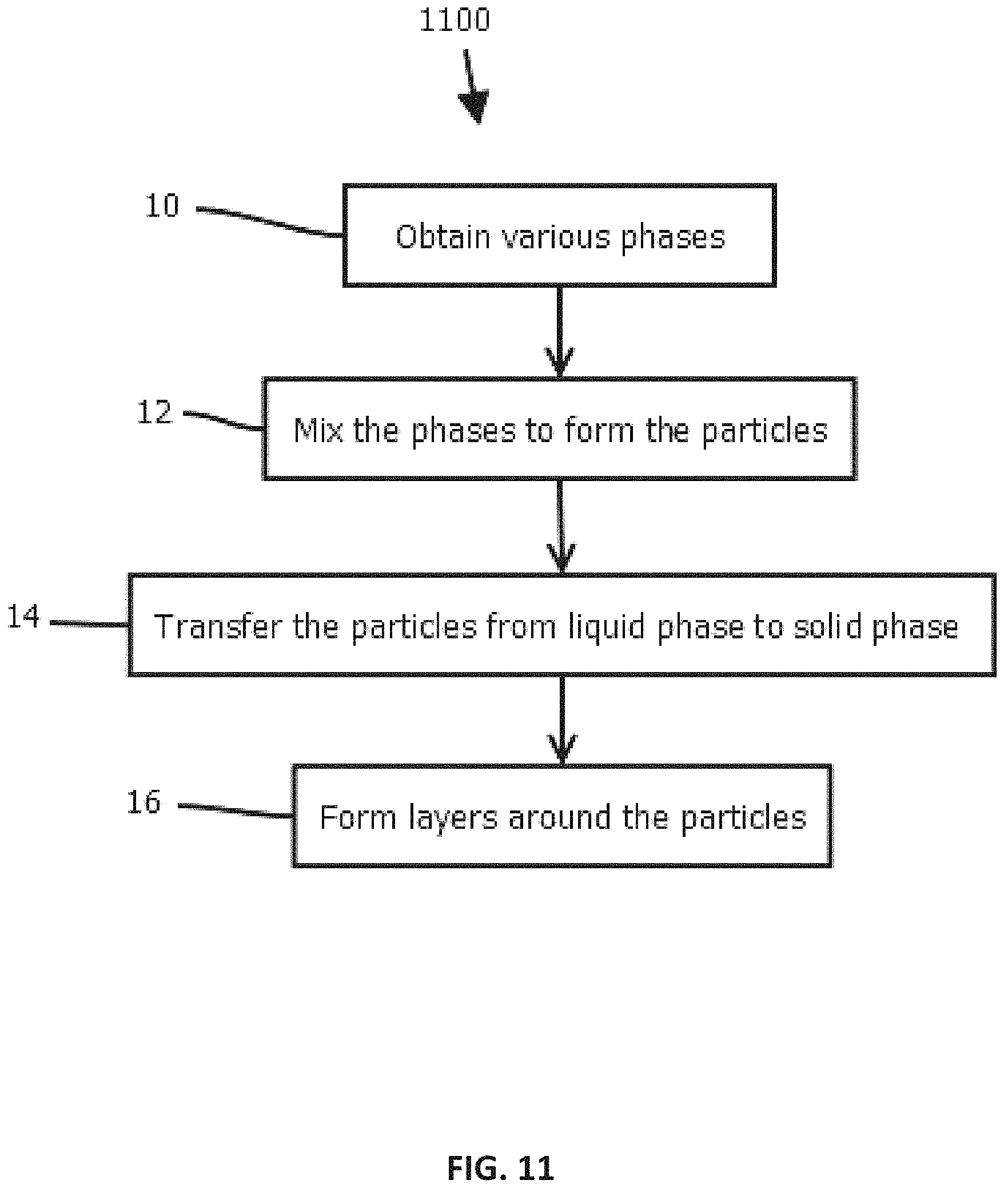 Patent US11793753 Figure 11 – Methods and systems for forming layered solid particles