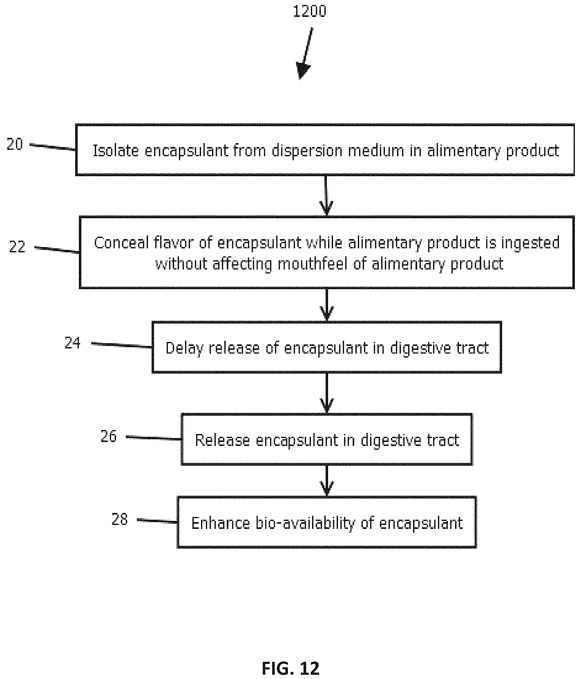 Patent US11793753 Figure 12 – Methods and systems for forming layered solid particles