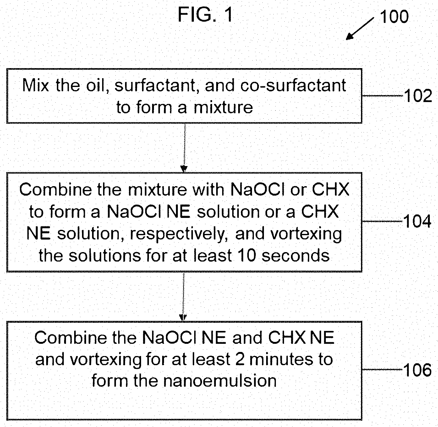 Patent US11793754 Figure 1 – Sodium hypochlorite and chlorhexidine based nanoemulsions and a method of preparation thereof