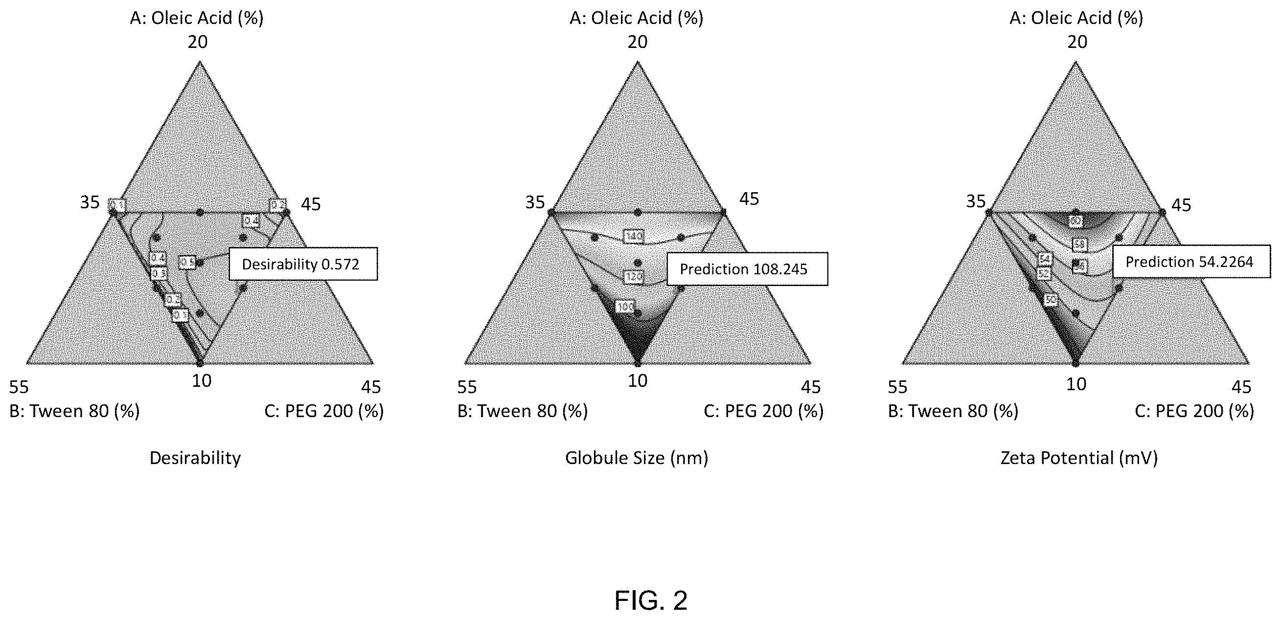 Patent US11793754 Figure 2 – Sodium hypochlorite and chlorhexidine based nanoemulsions and a method of preparation thereof