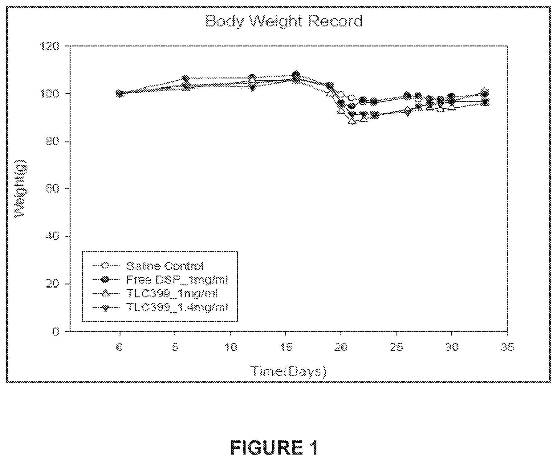 Patent US11793755 Figure 1 – Pharmaceutical composition for intraarticular delivery