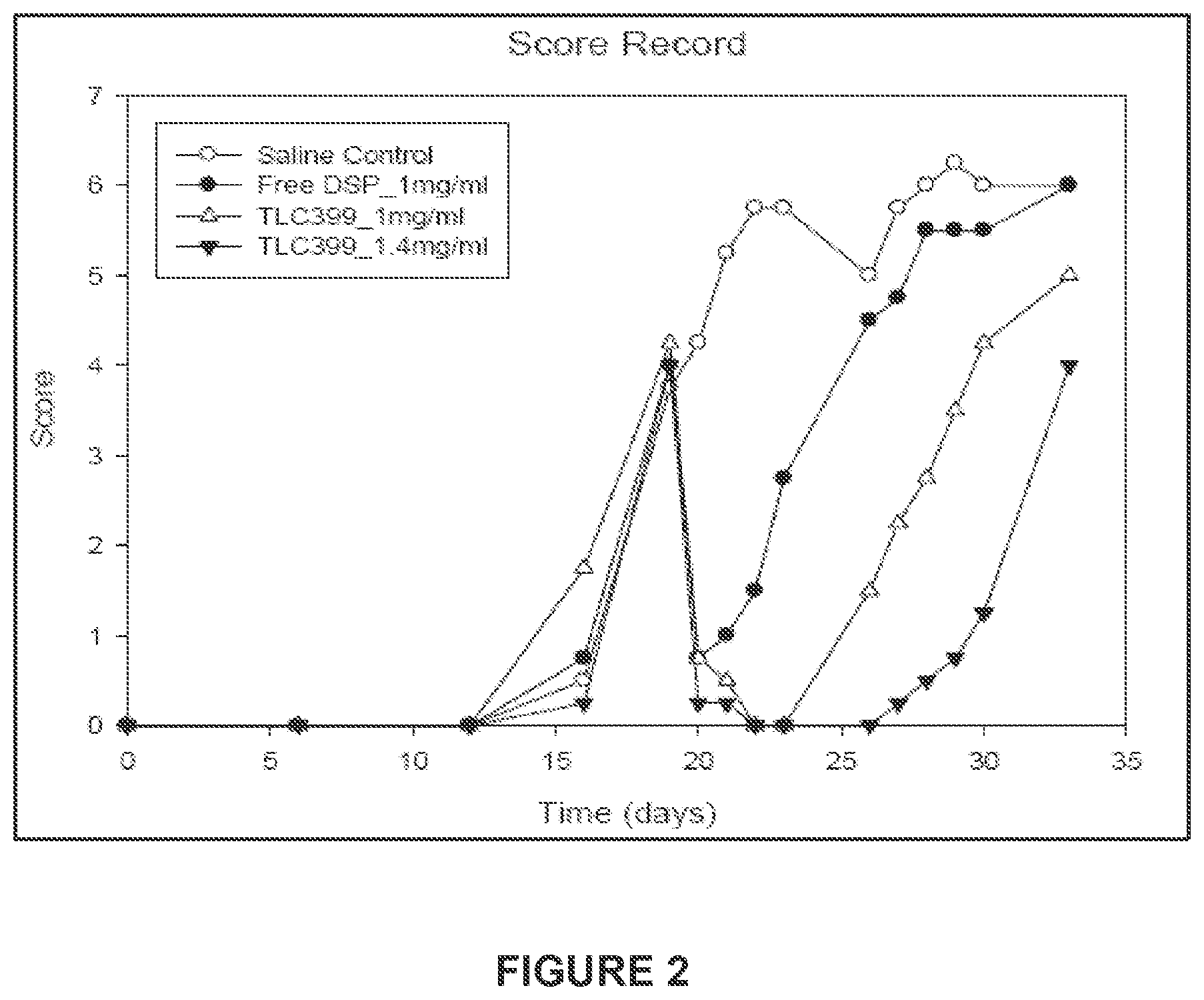 Patent US11793755 Figure 2 – Pharmaceutical composition for intraarticular delivery