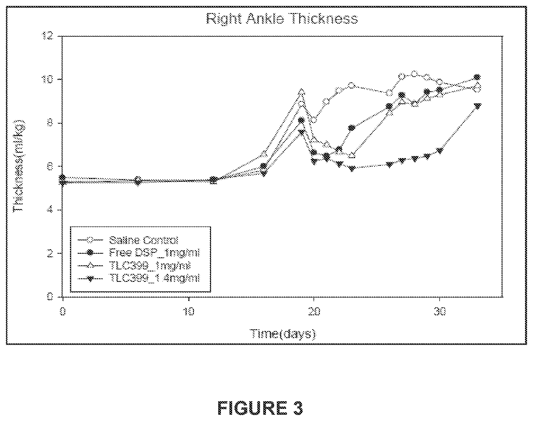 Patent US11793755 Figure 3 – Pharmaceutical composition for intraarticular delivery