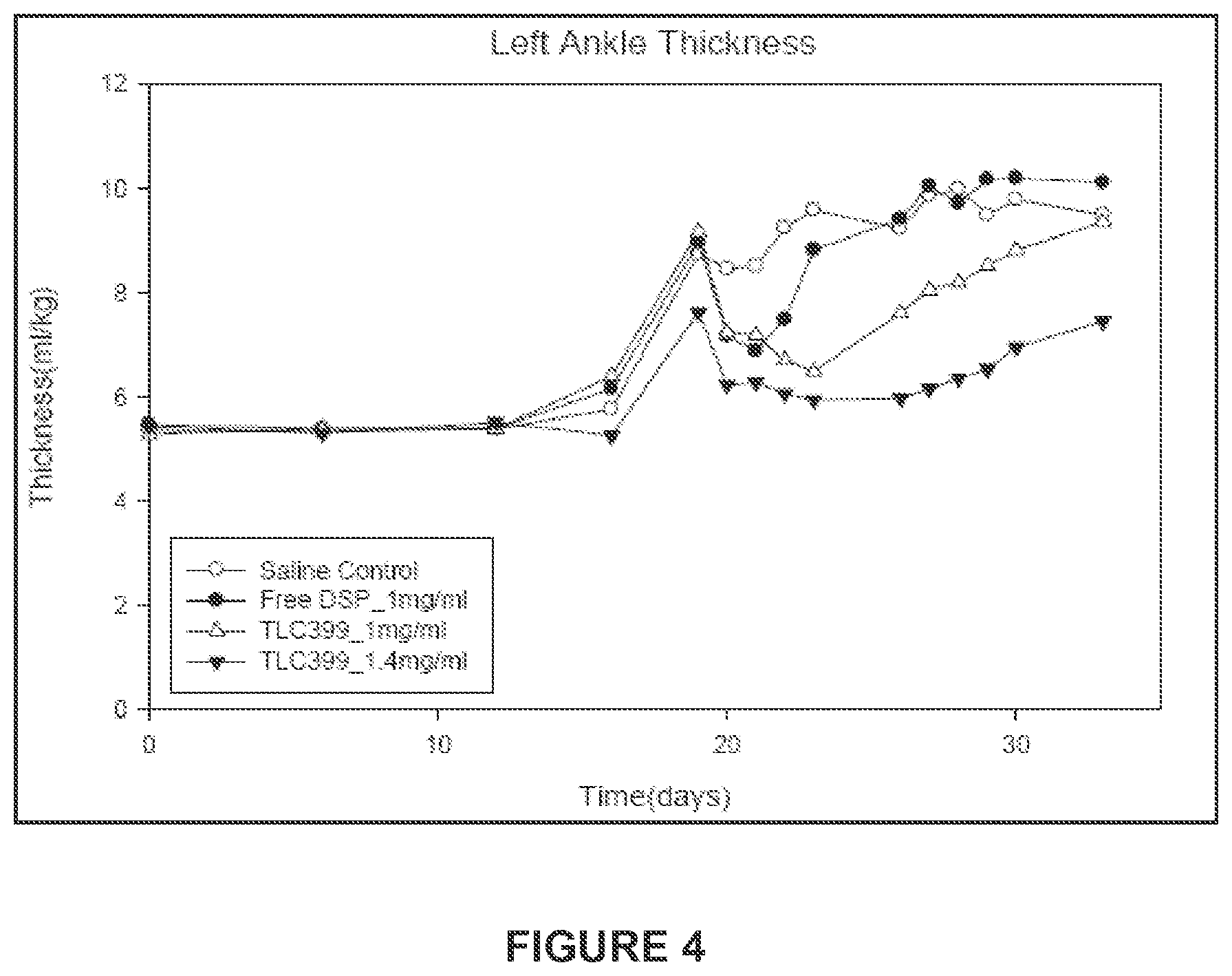 Patent US11793755 Figure 4 – Pharmaceutical composition for intraarticular delivery