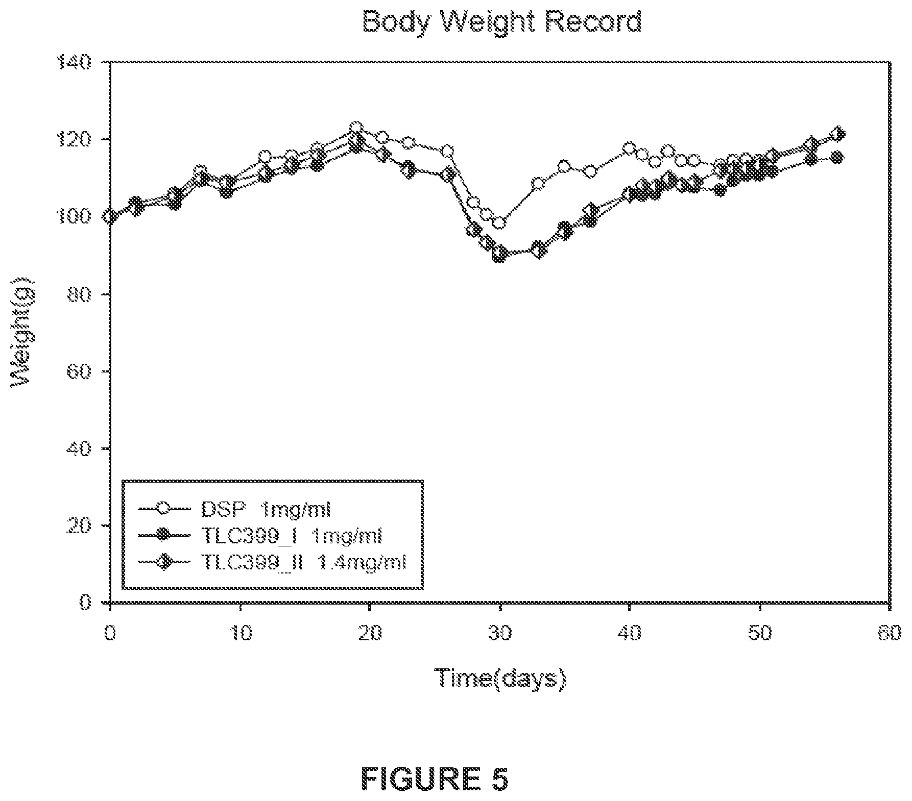 Patent US11793755 Figure 5 – Pharmaceutical composition for intraarticular delivery