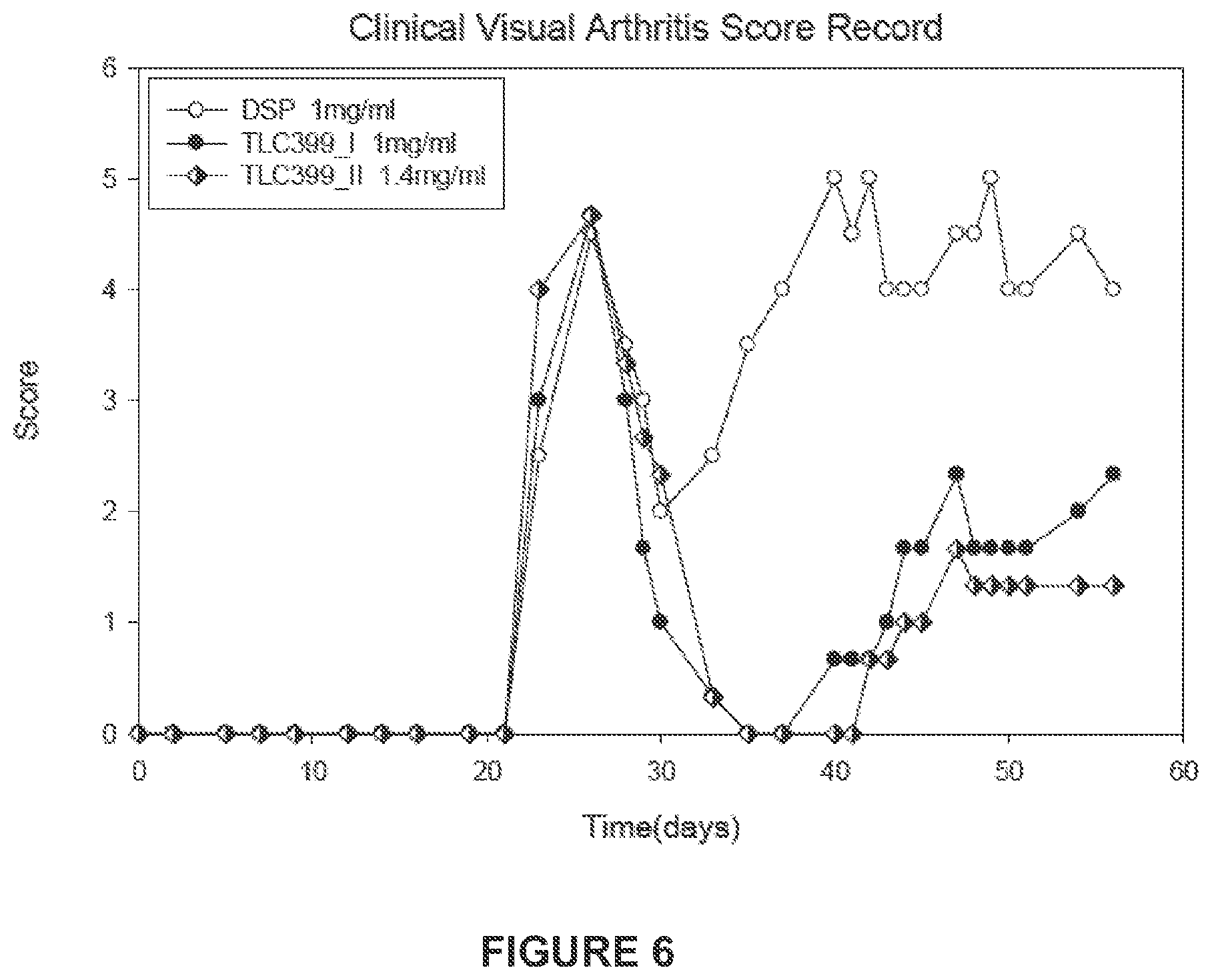 Patent US11793755 Figure 6 – Pharmaceutical composition for intraarticular delivery