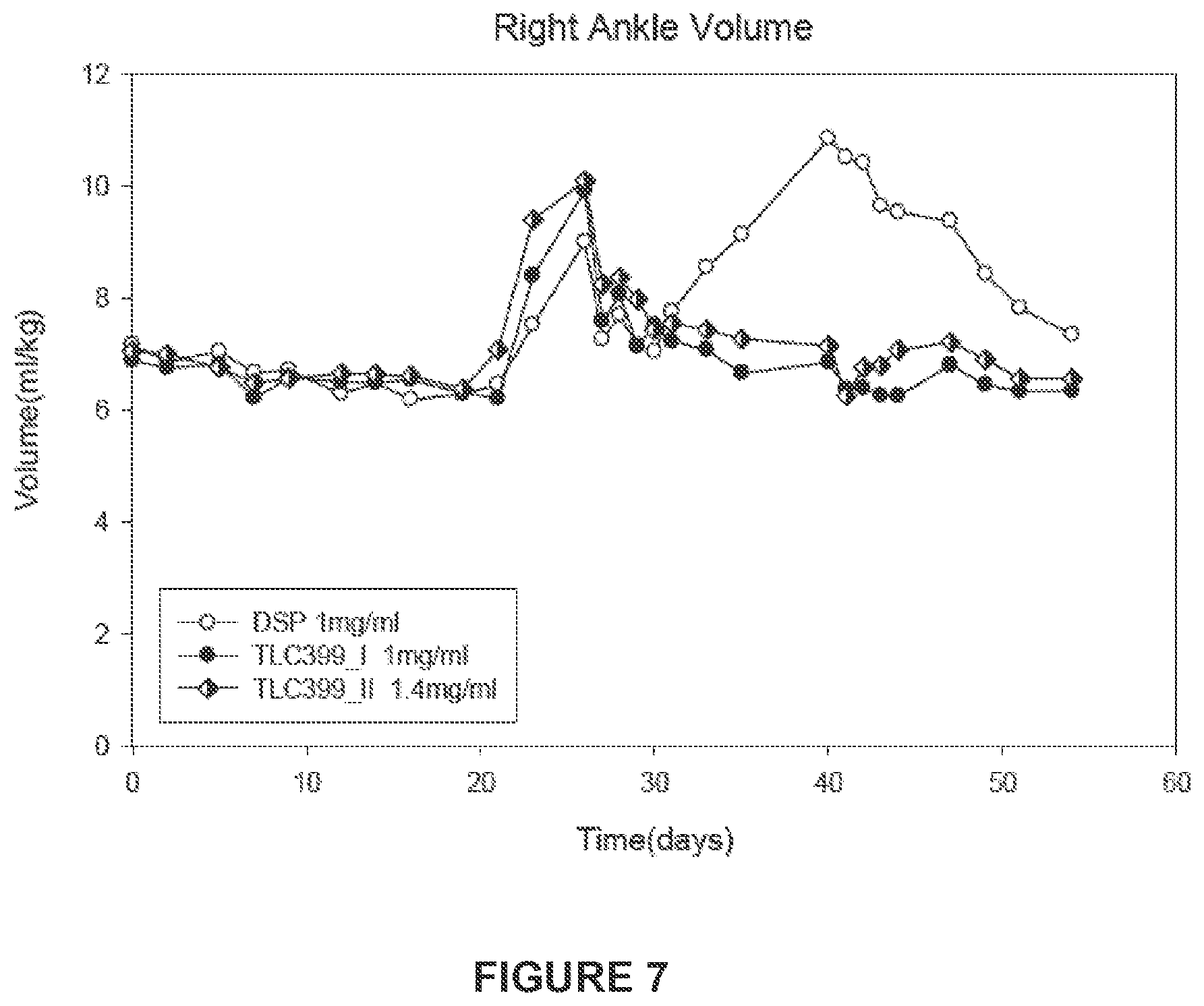 Patent US11793755 Figure 7 – Pharmaceutical composition for intraarticular delivery
