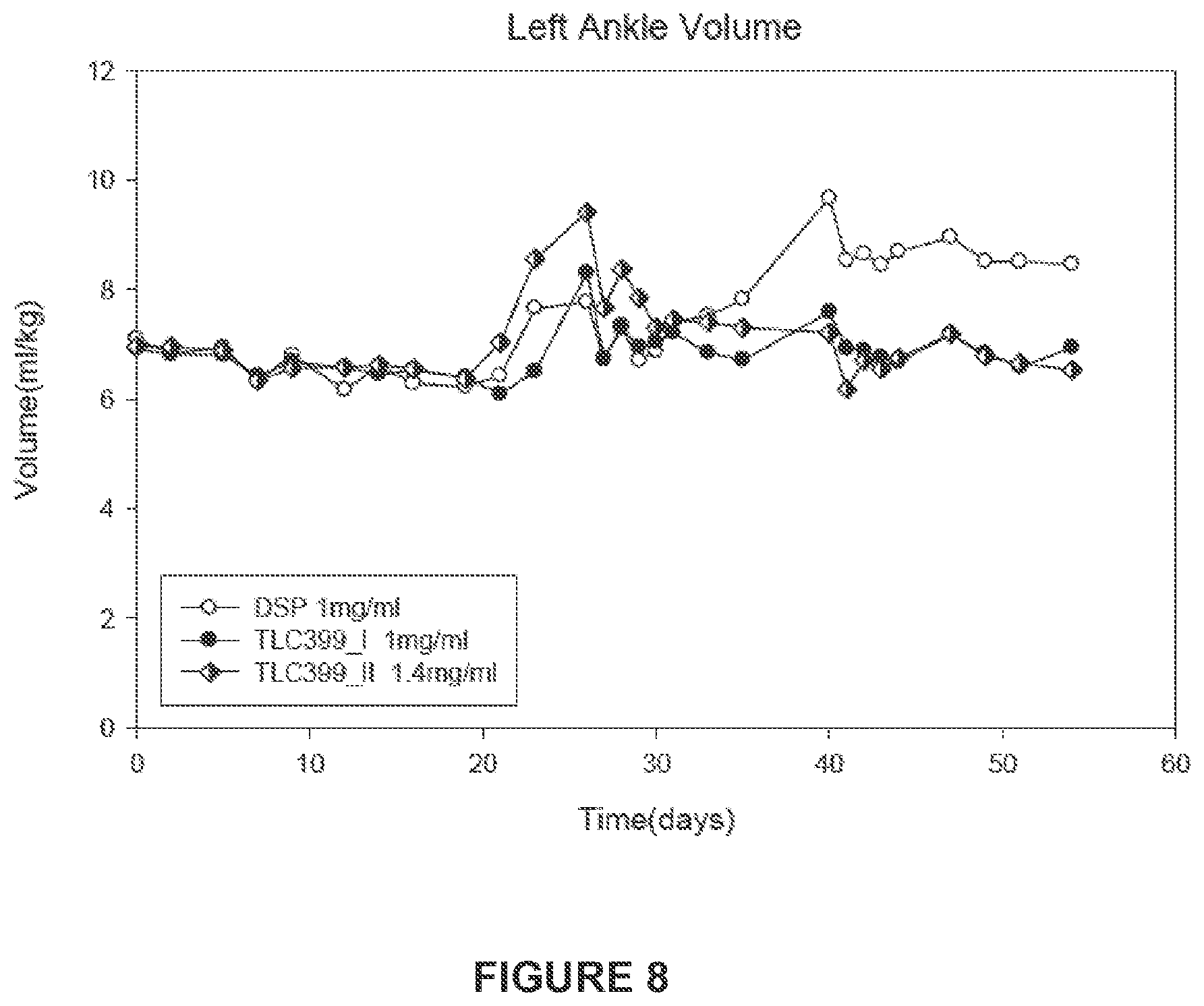 Patent US11793755 Figure 8 – Pharmaceutical composition for intraarticular delivery
