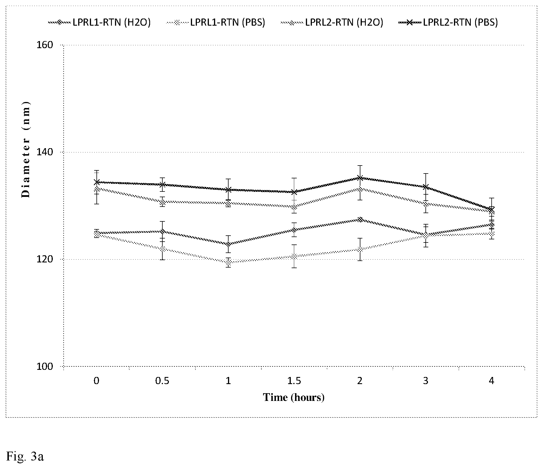 Patent US11793756 Figure 3 – Anionic nanocomplexes for nucleic acid delivery