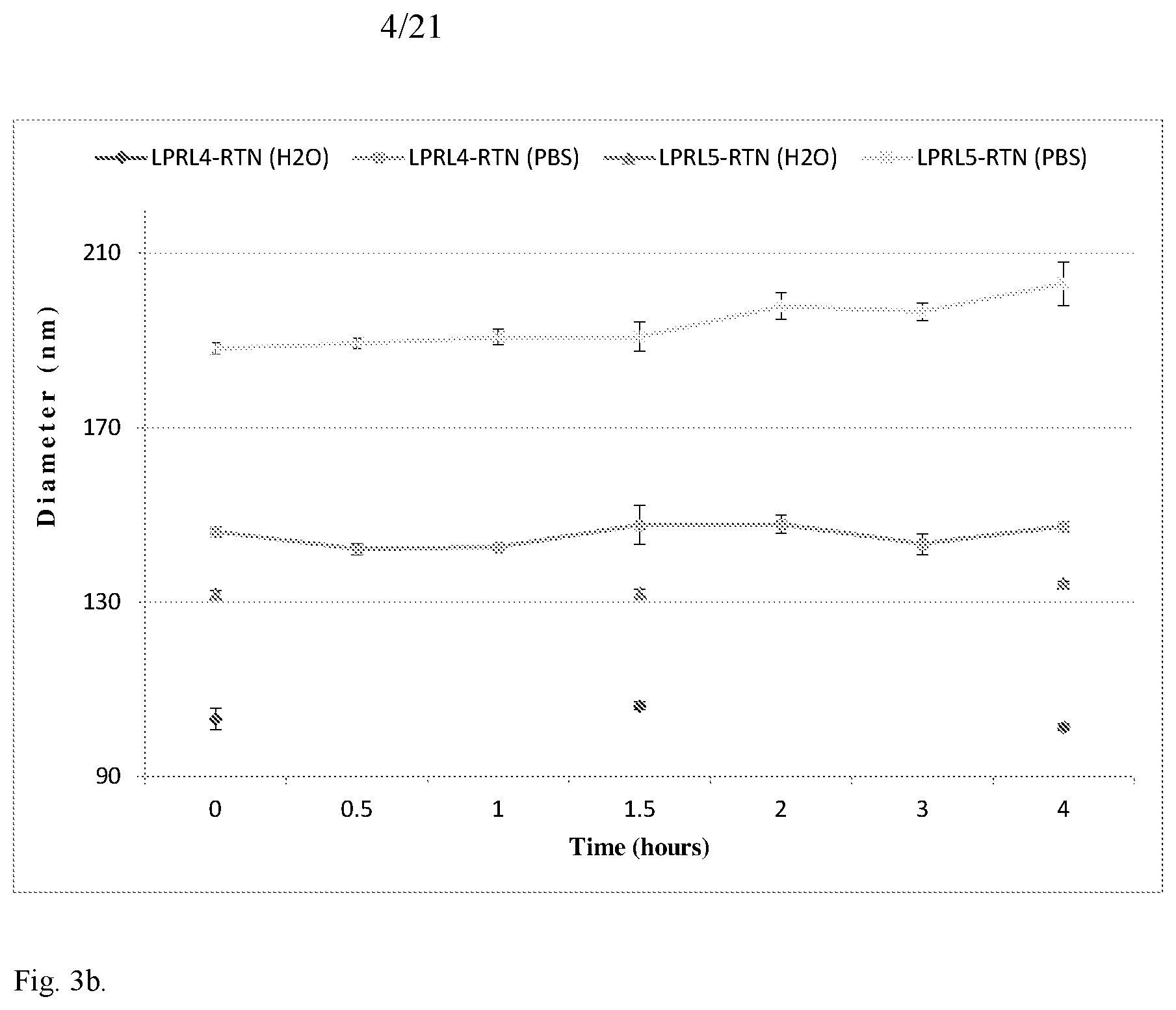 Patent US11793756 Figure 4 – Anionic nanocomplexes for nucleic acid delivery