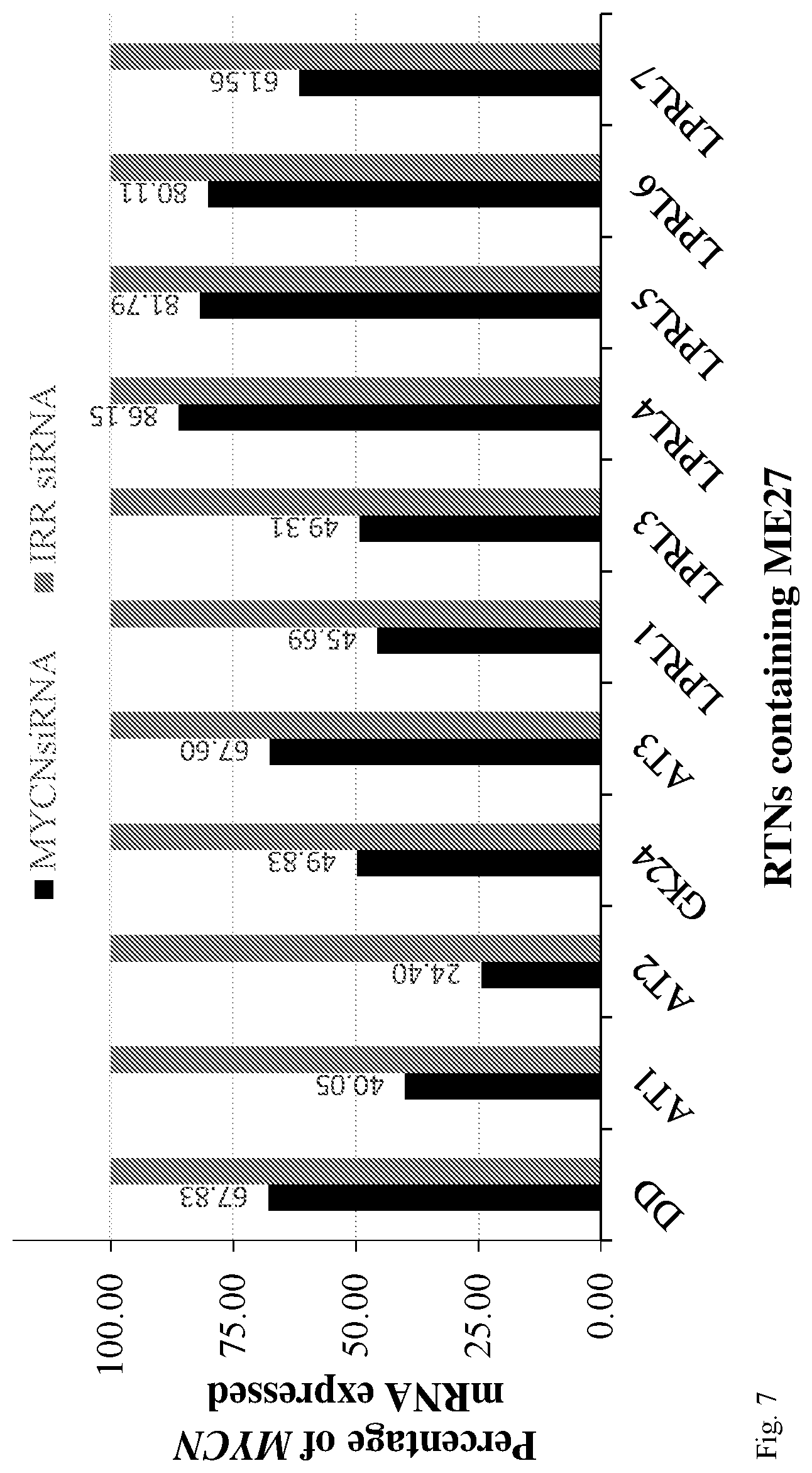 Patent US11793756 Figure 9 – Anionic nanocomplexes for nucleic acid delivery