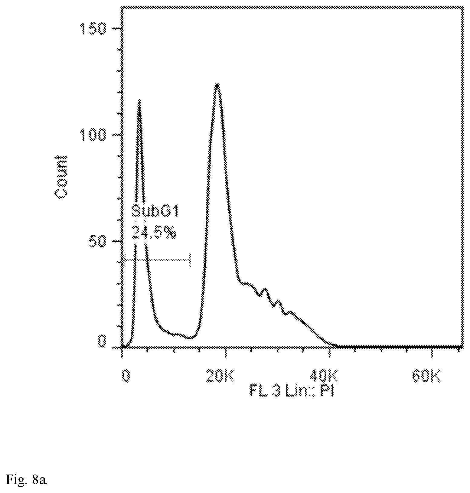 Patent US11793756 Figure 10 – Anionic nanocomplexes for nucleic acid delivery