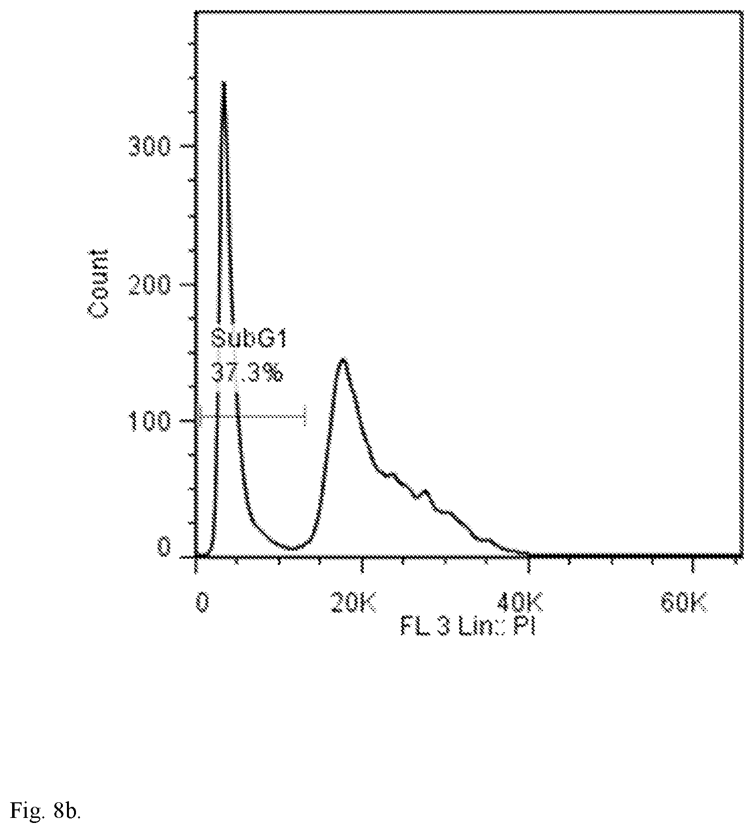 Patent US11793756 Figure 11 – Anionic nanocomplexes for nucleic acid delivery